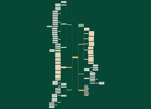 数学高一下学期教学总结范例思维导图