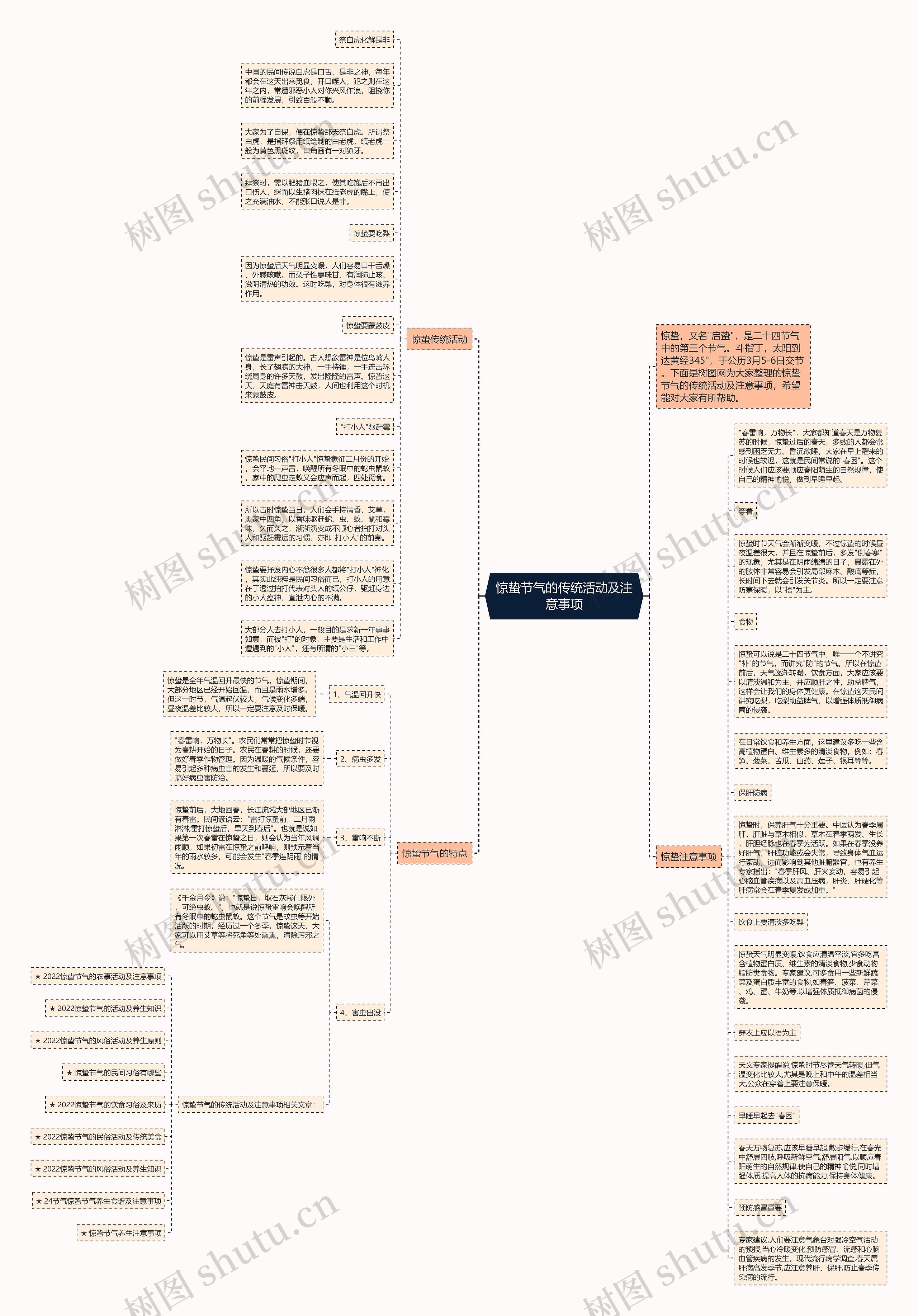 惊蛰节气的传统活动及注意事项思维导图