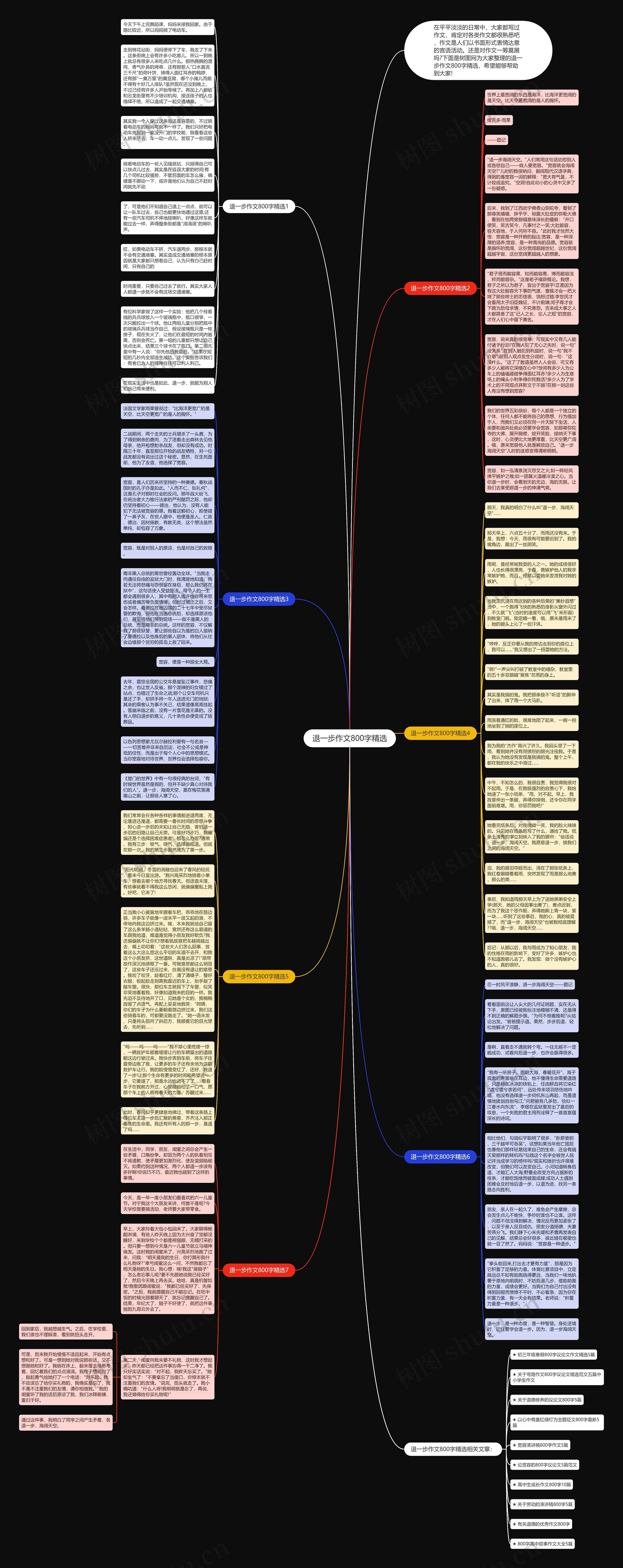 退一步作文800字精选思维导图