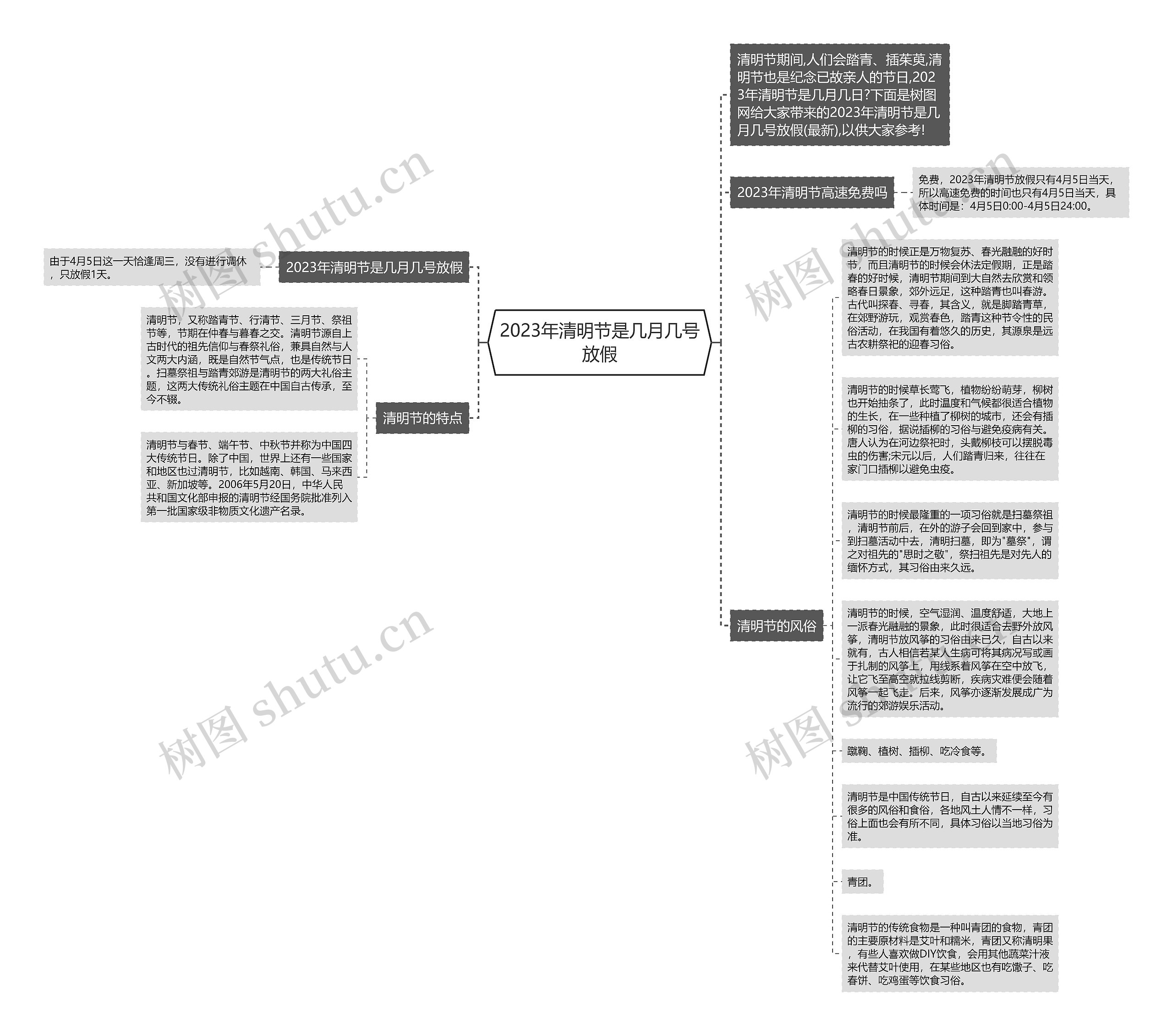 2023年清明节是几月几号放假思维导图