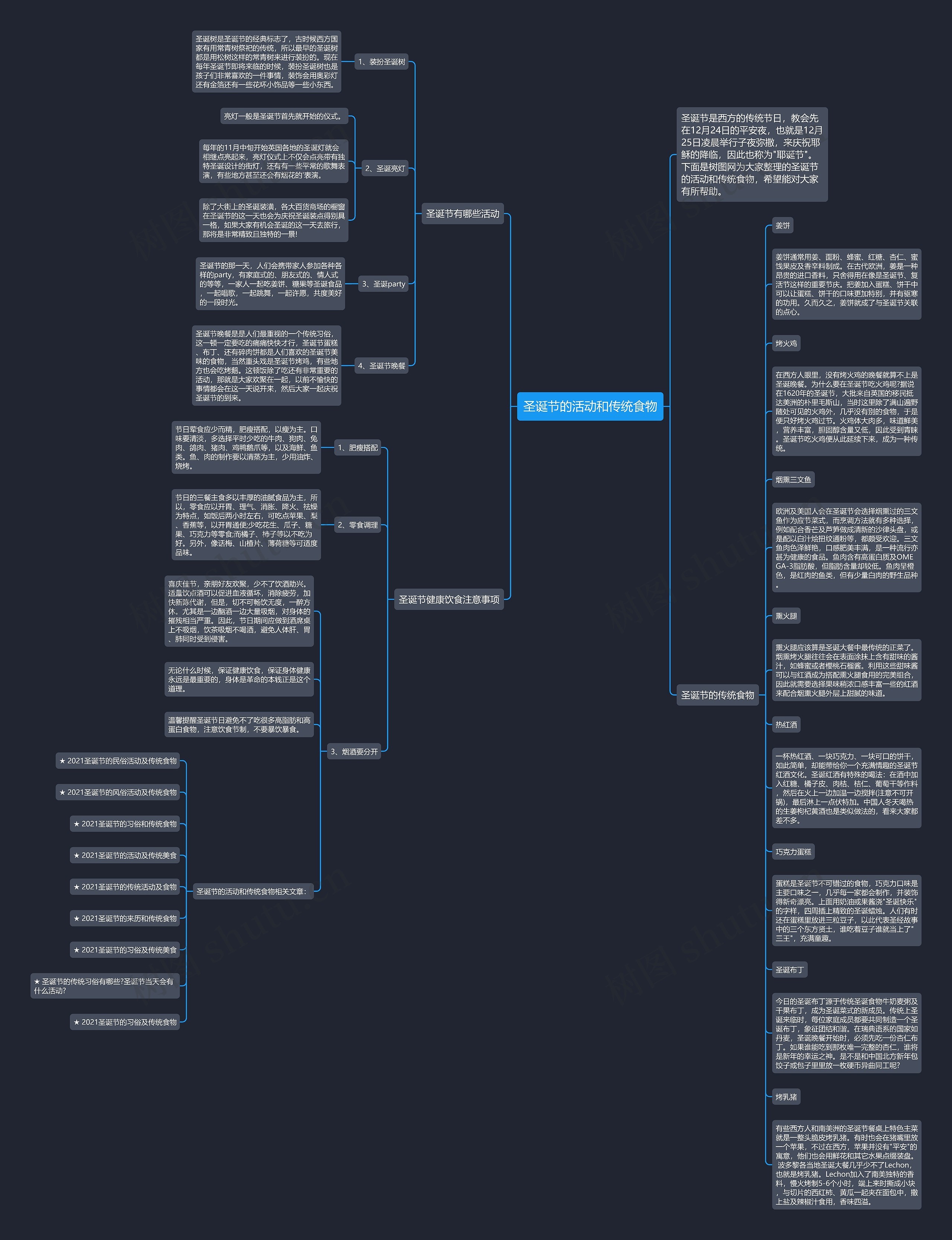 圣诞节的活动和传统食物思维导图