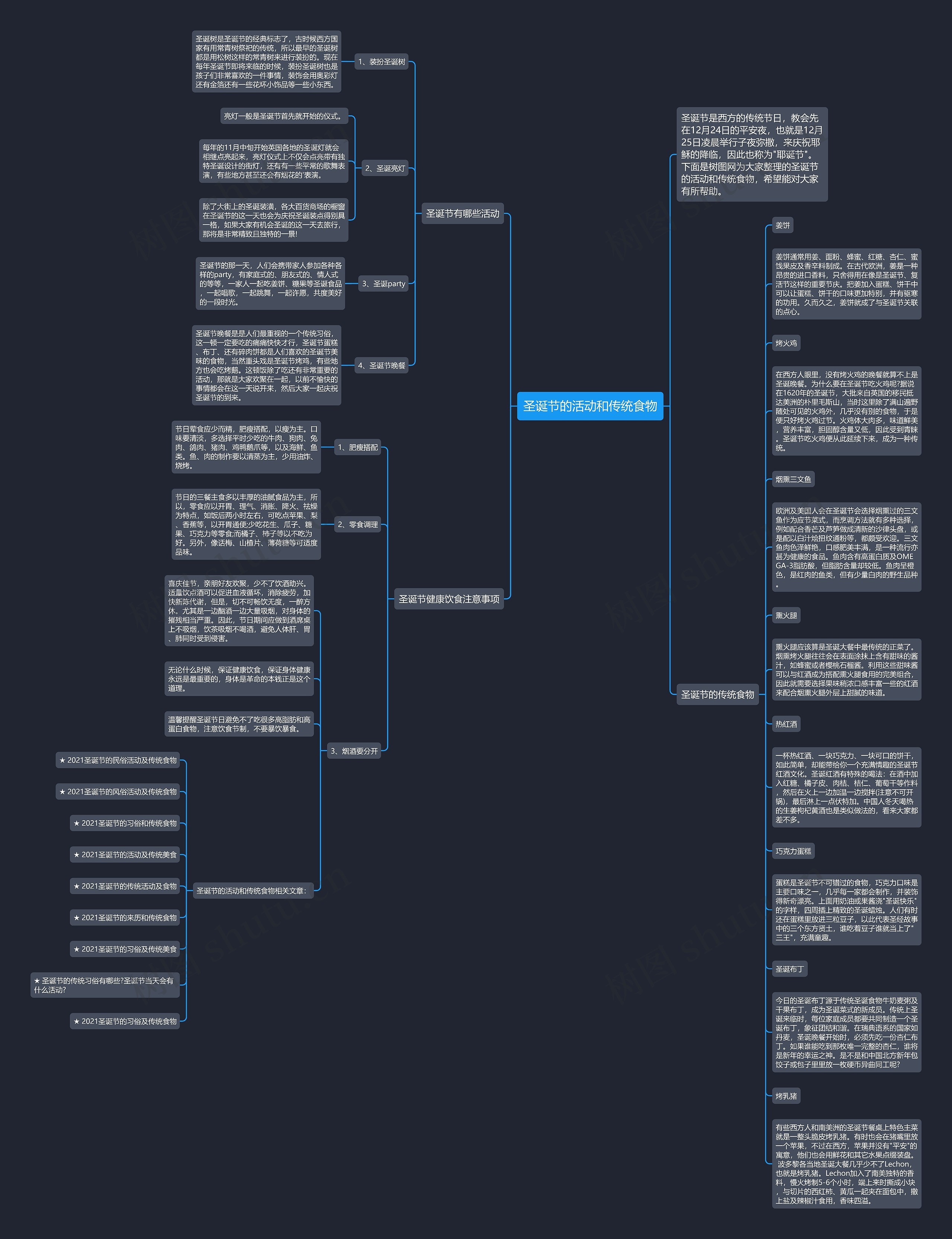 圣诞节的活动和传统食物思维导图高清图 圣诞节的活动和传统食物思维导图