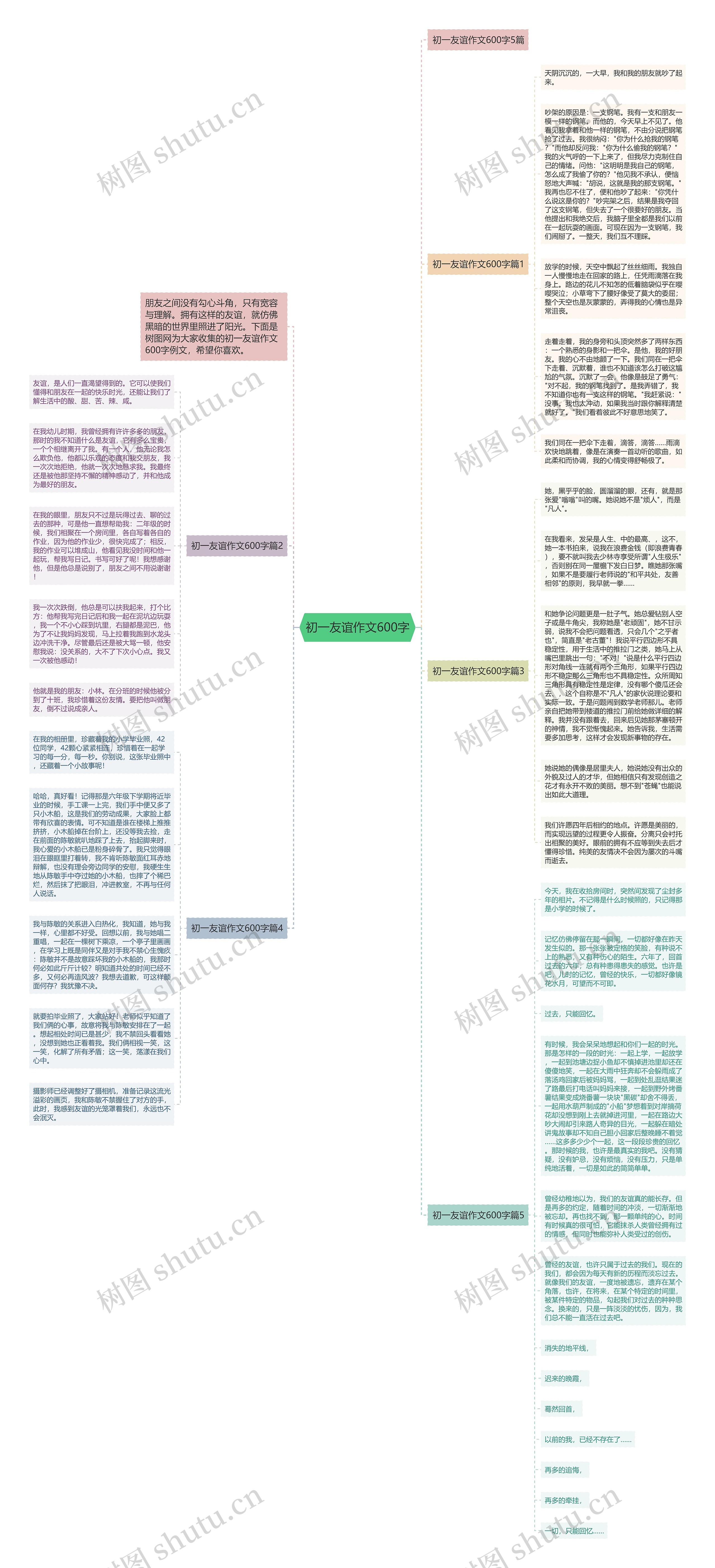 初一友谊作文600字思维导图
