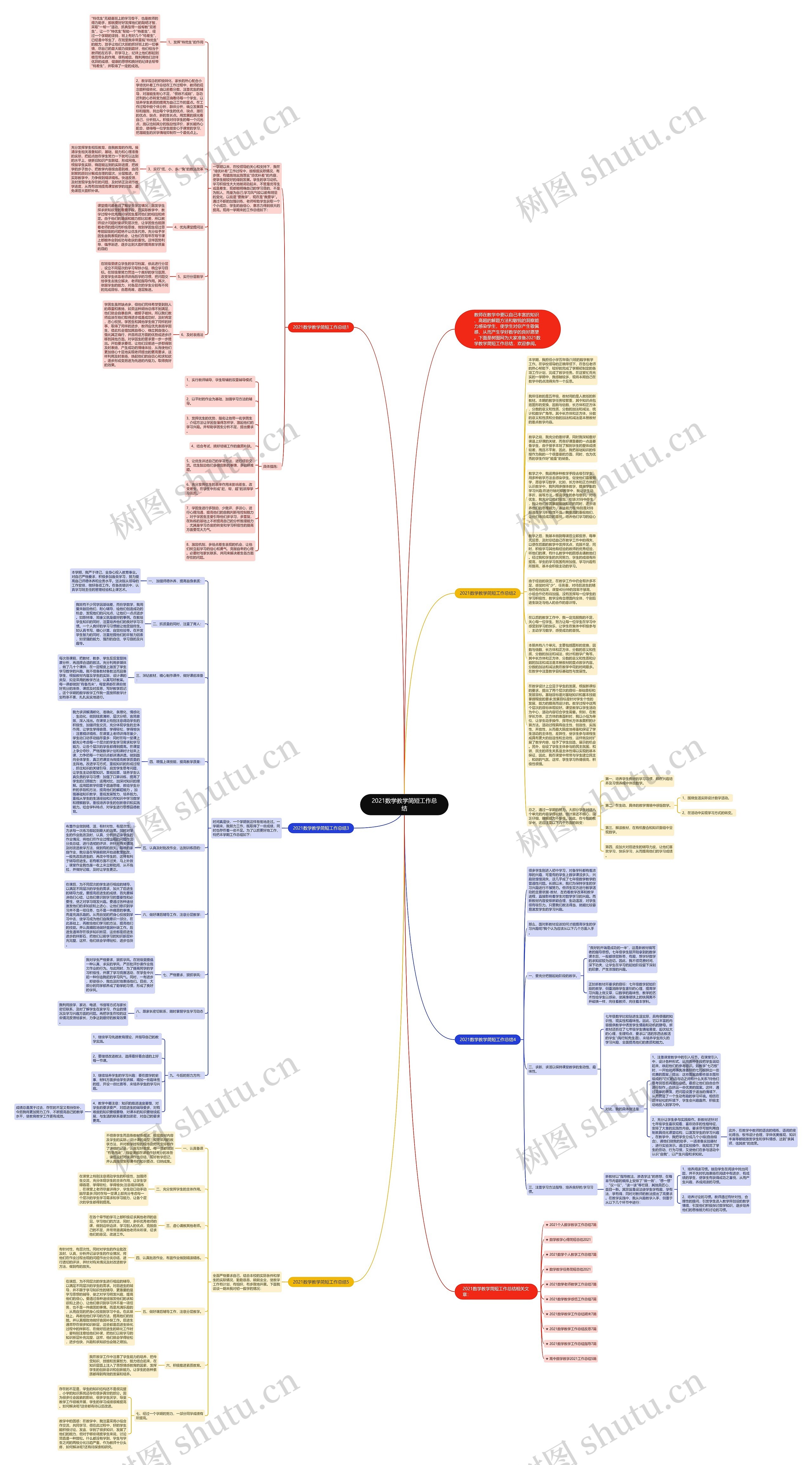 2021数学教学简短工作总结