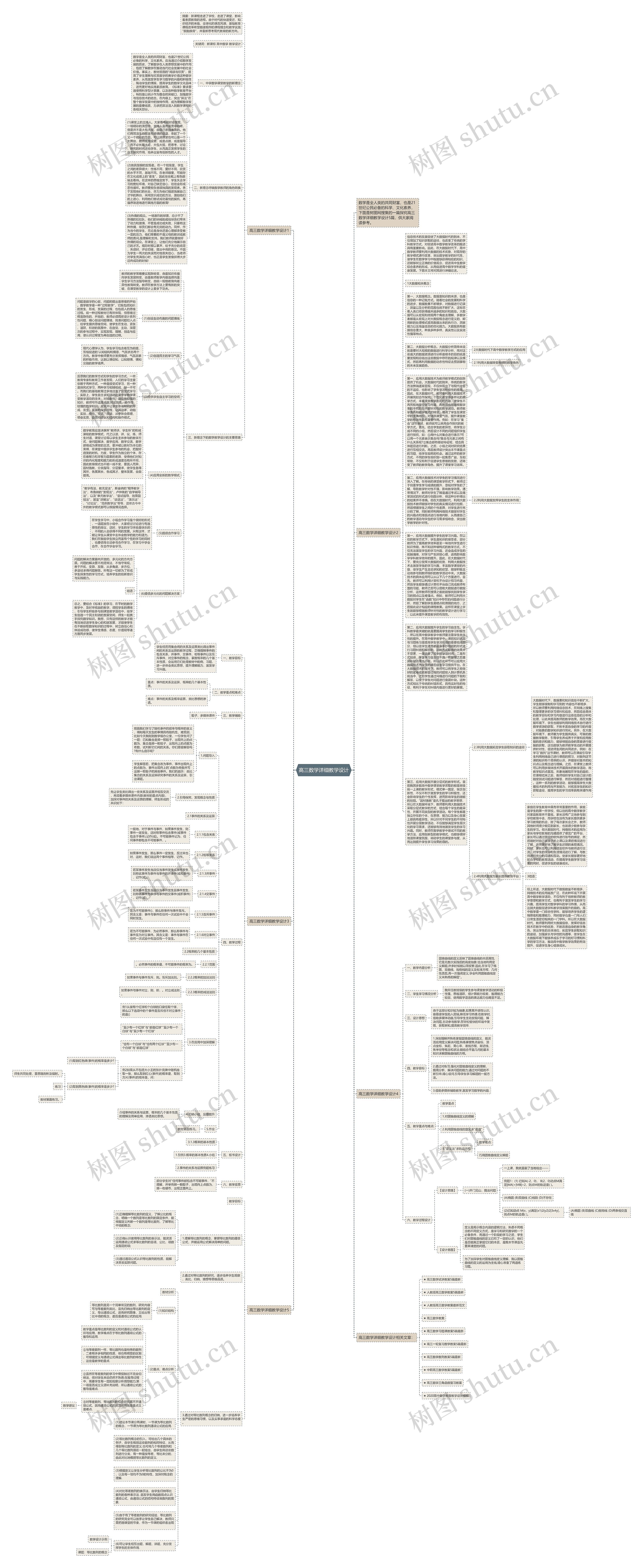 高三数学详细教学设计思维导图