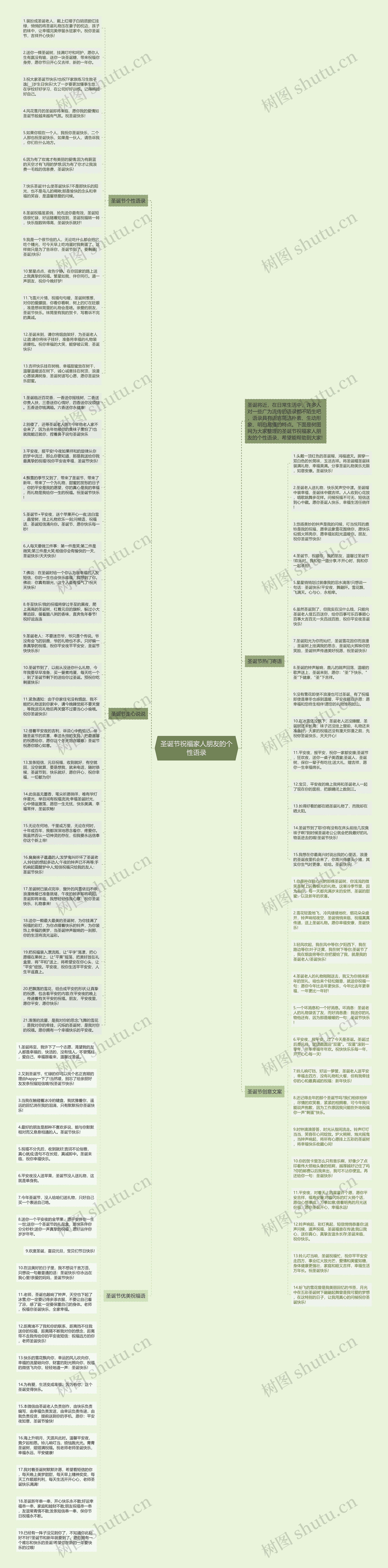 圣诞节祝福家人朋友的个性语录思维导图
