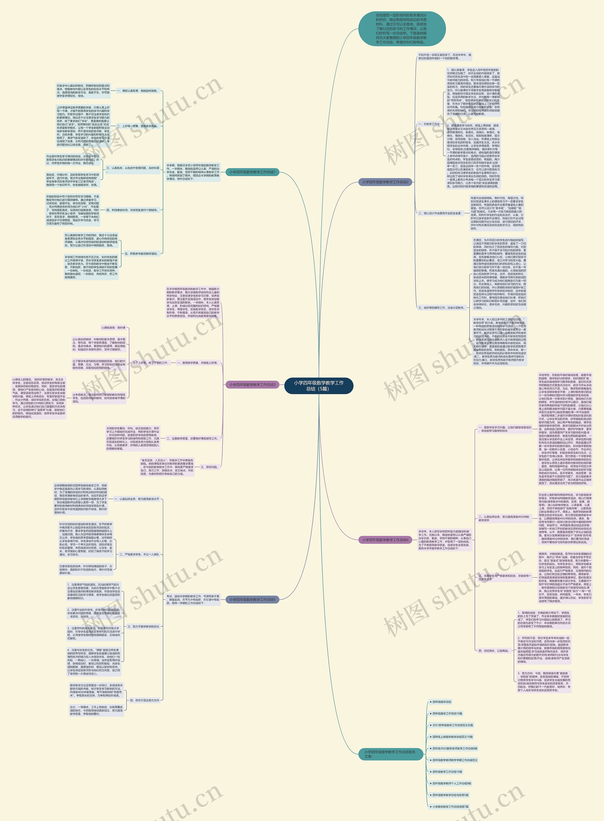 小学四年级数学教学工作总结（5篇）思维导图
