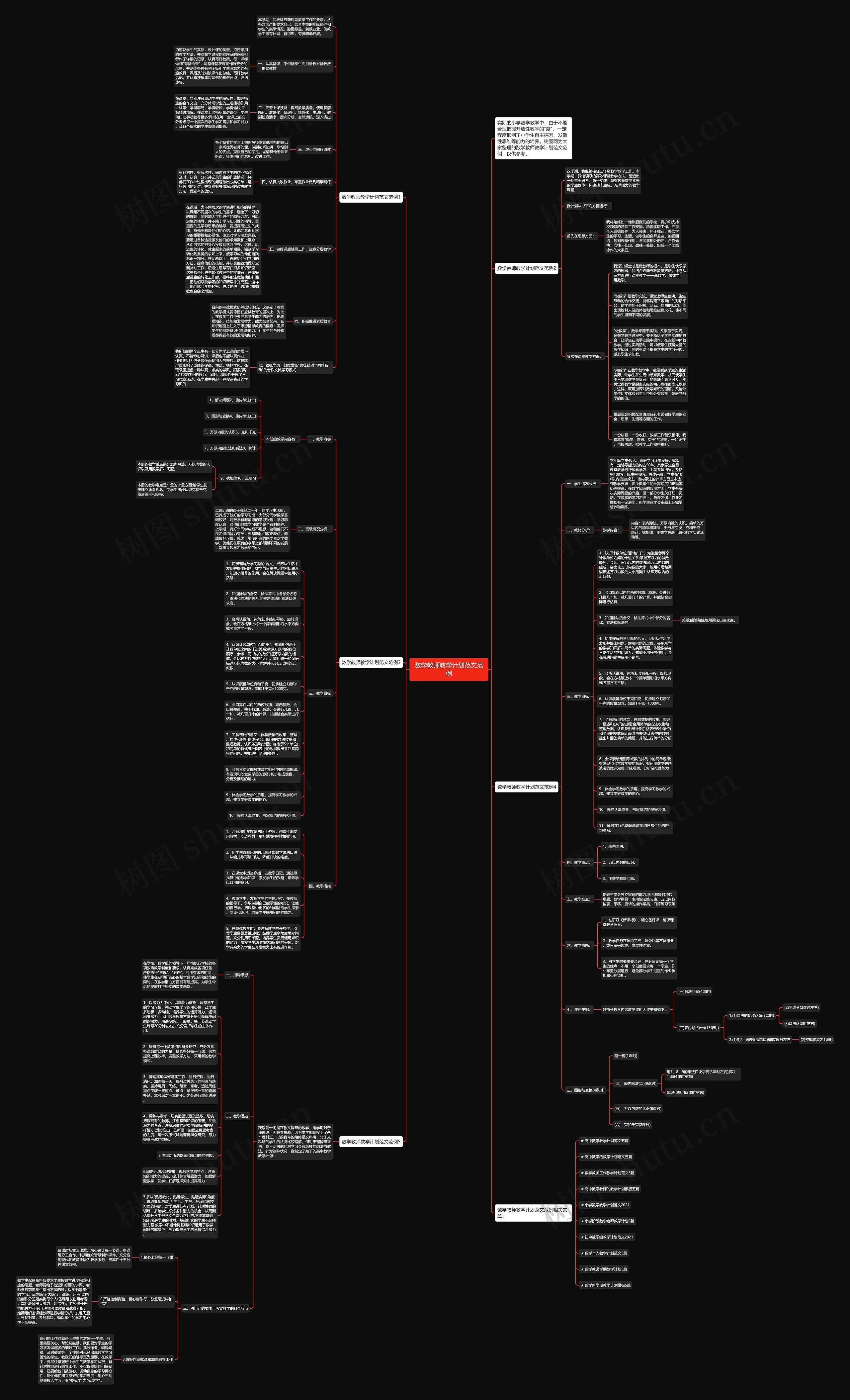数学教师教学计划范文范例思维导图