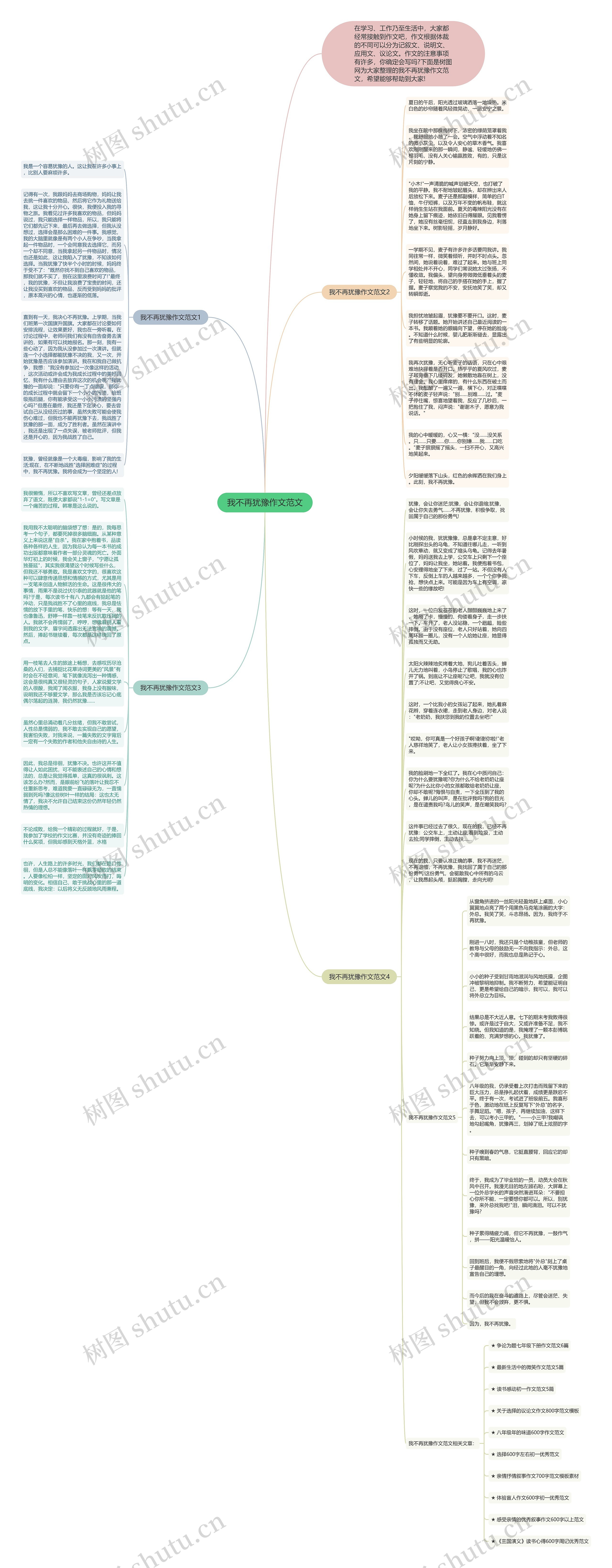 我不再犹豫作文范文思维导图