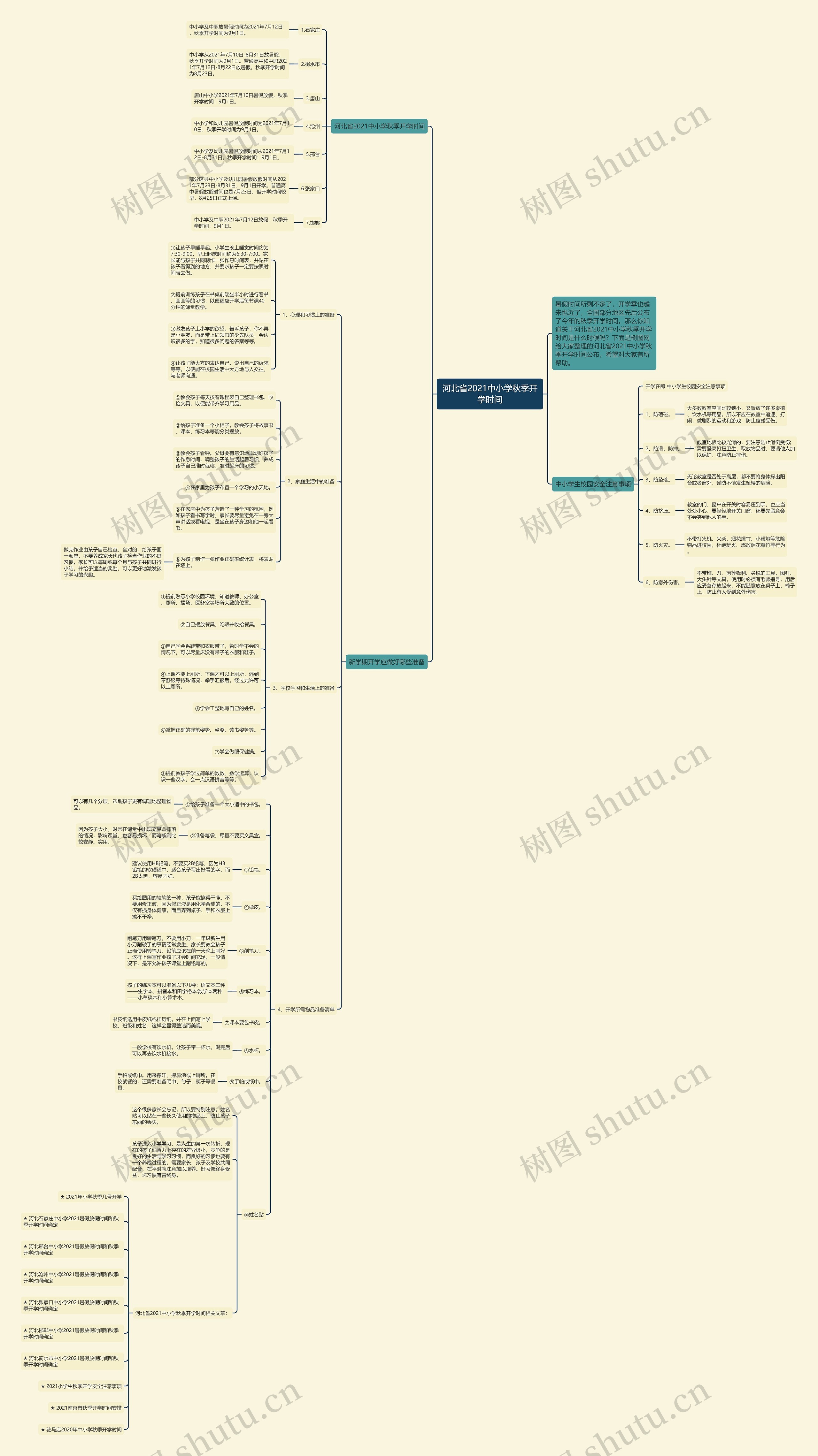 河北省2021中小学秋季开学时间思维导图