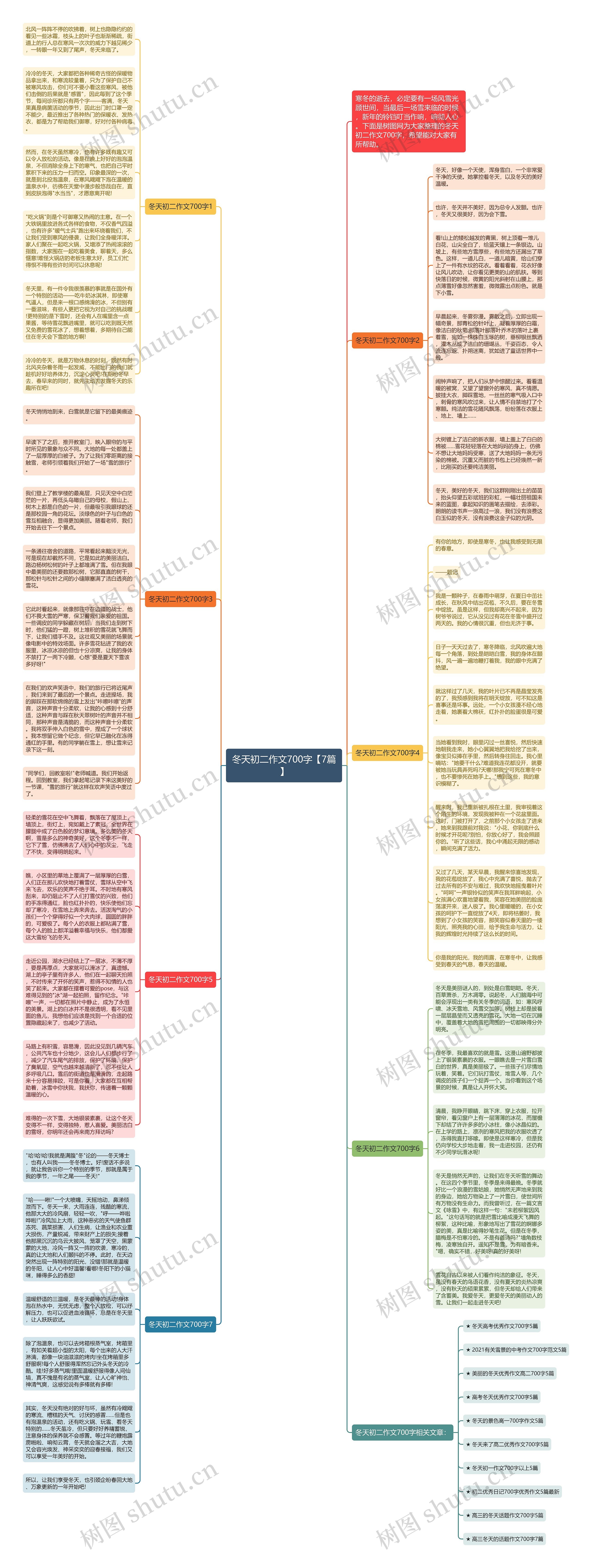 冬天初二作文700字【7篇】思维导图