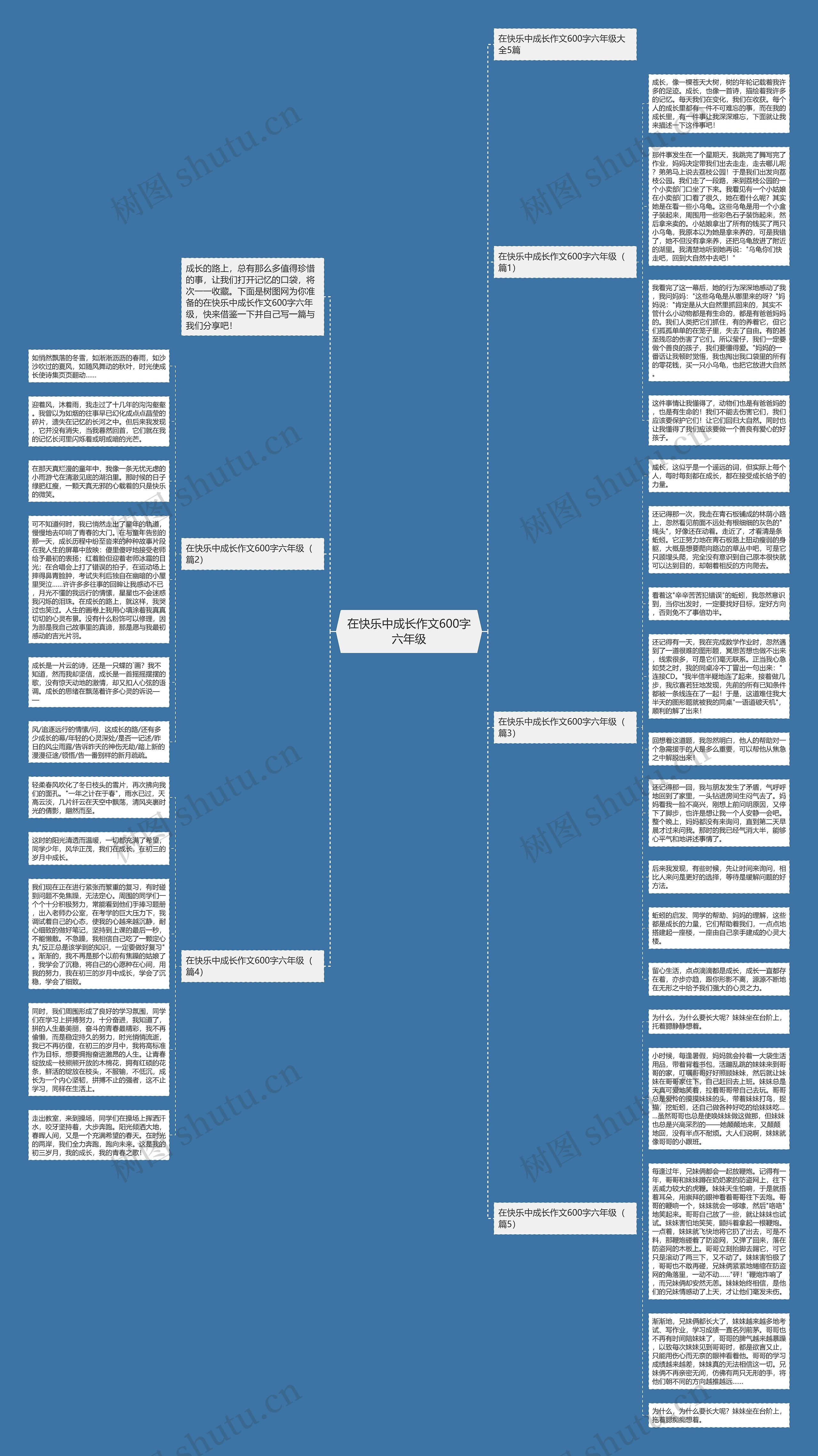 在快乐中成长作文600字六年级思维导图