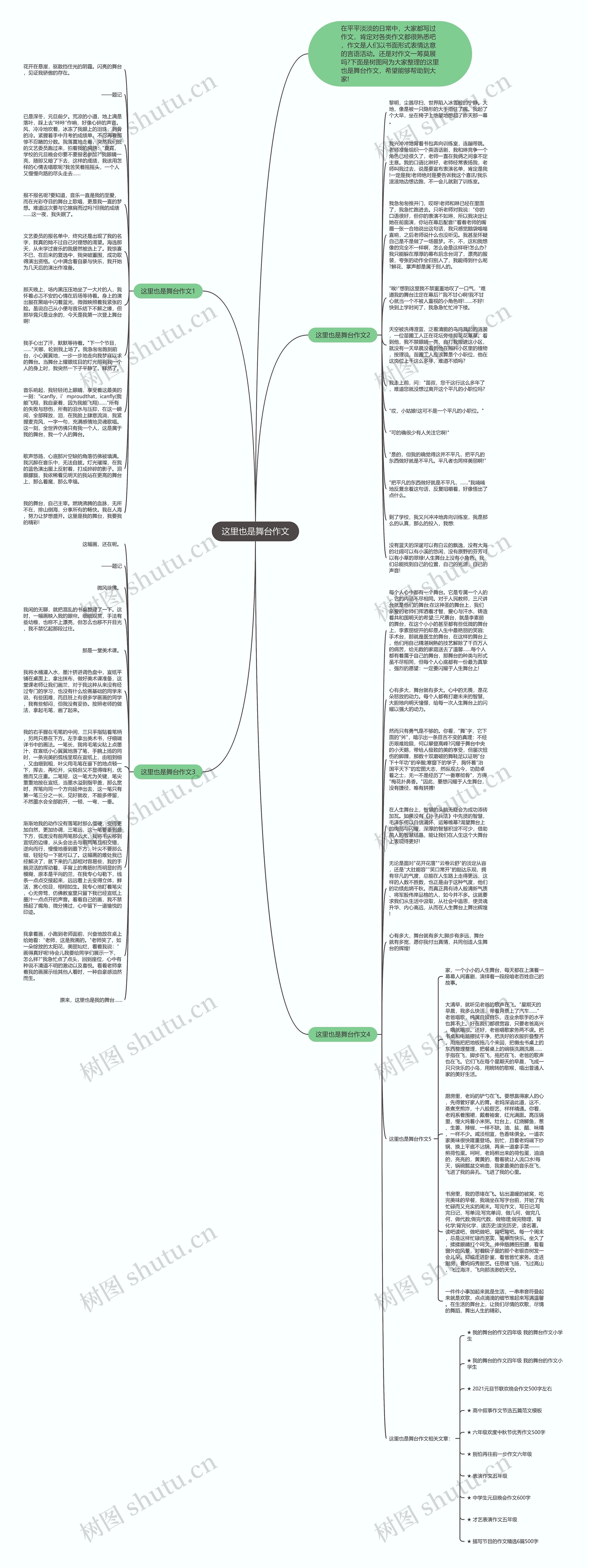 这里也是舞台作文思维导图高清图 这里也是舞台作文思维导图