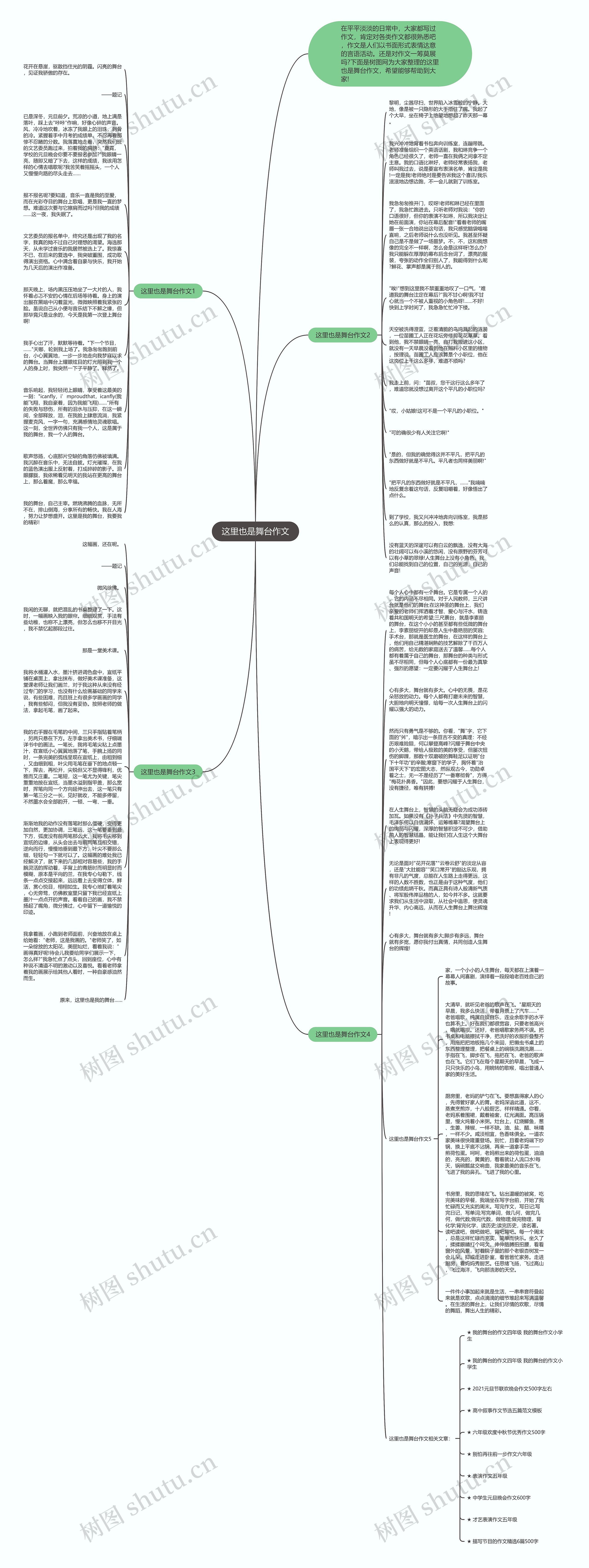 这里也是舞台作文思维导图