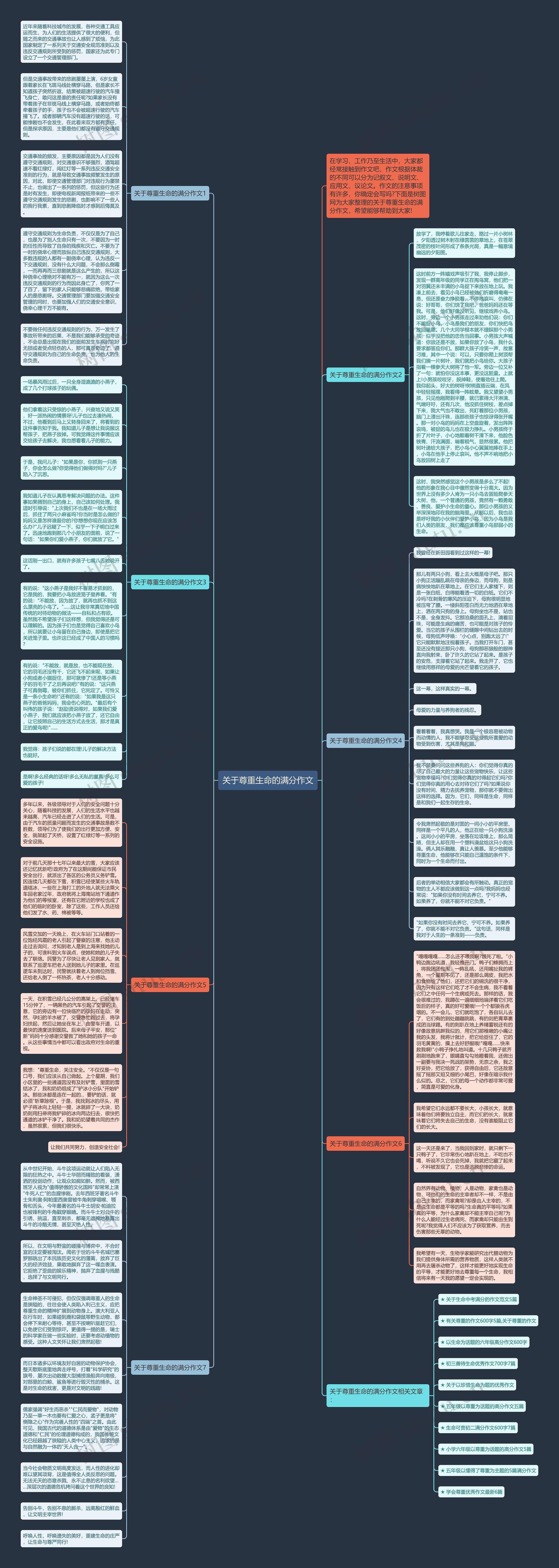 关于尊重生命的满分作文思维导图