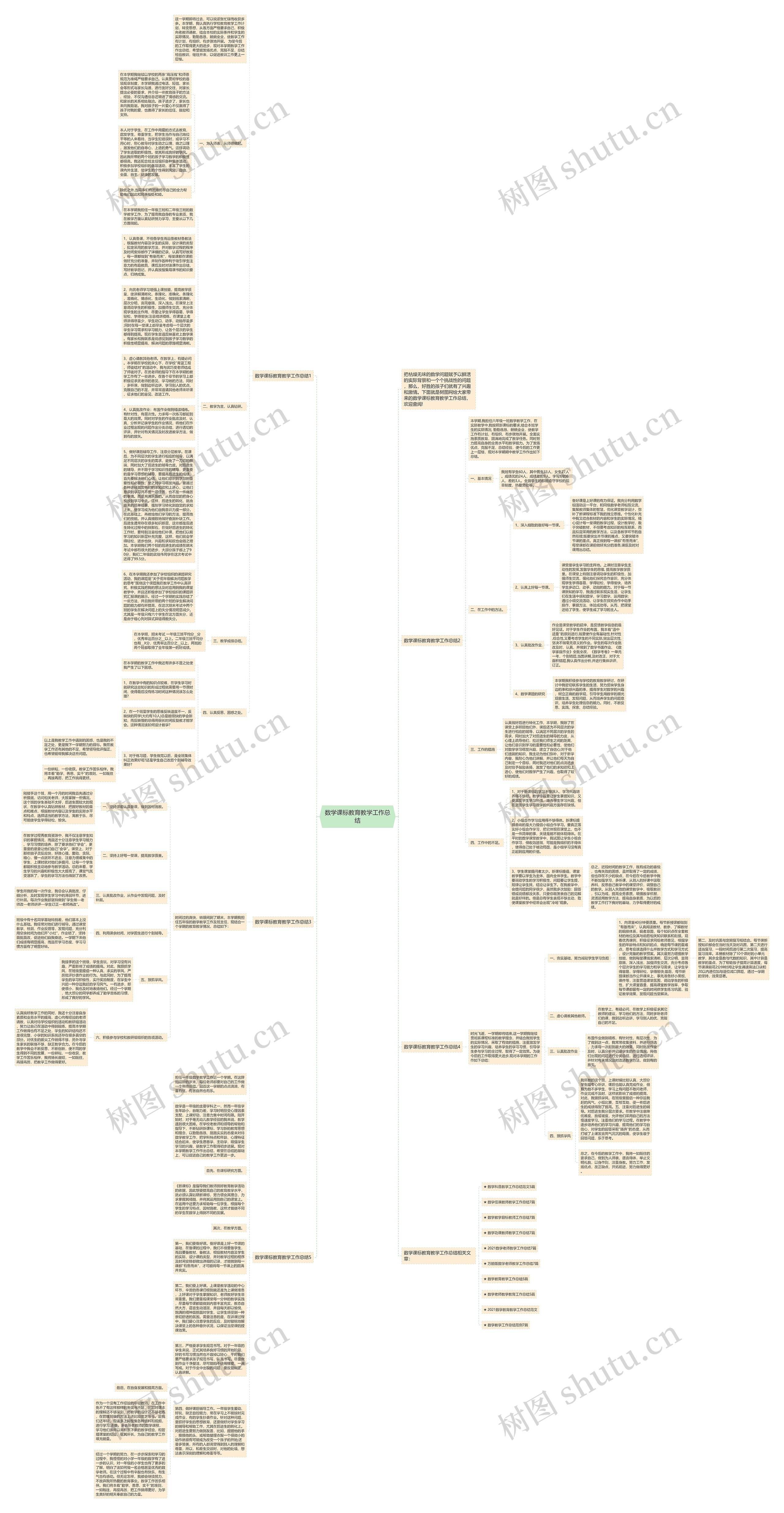 数学课标教育教学工作总结思维导图