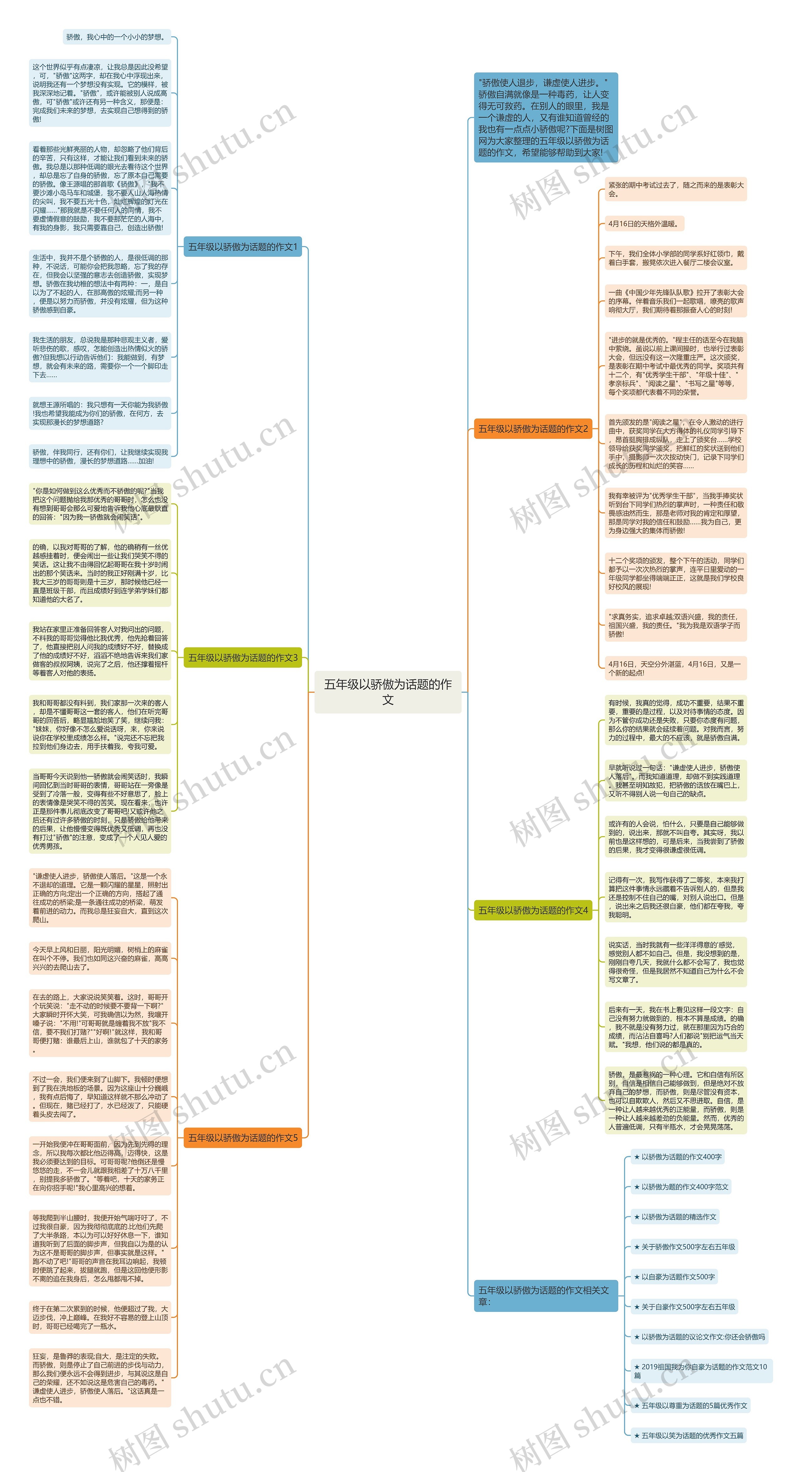 五年级以骄傲为话题的作文思维导图
