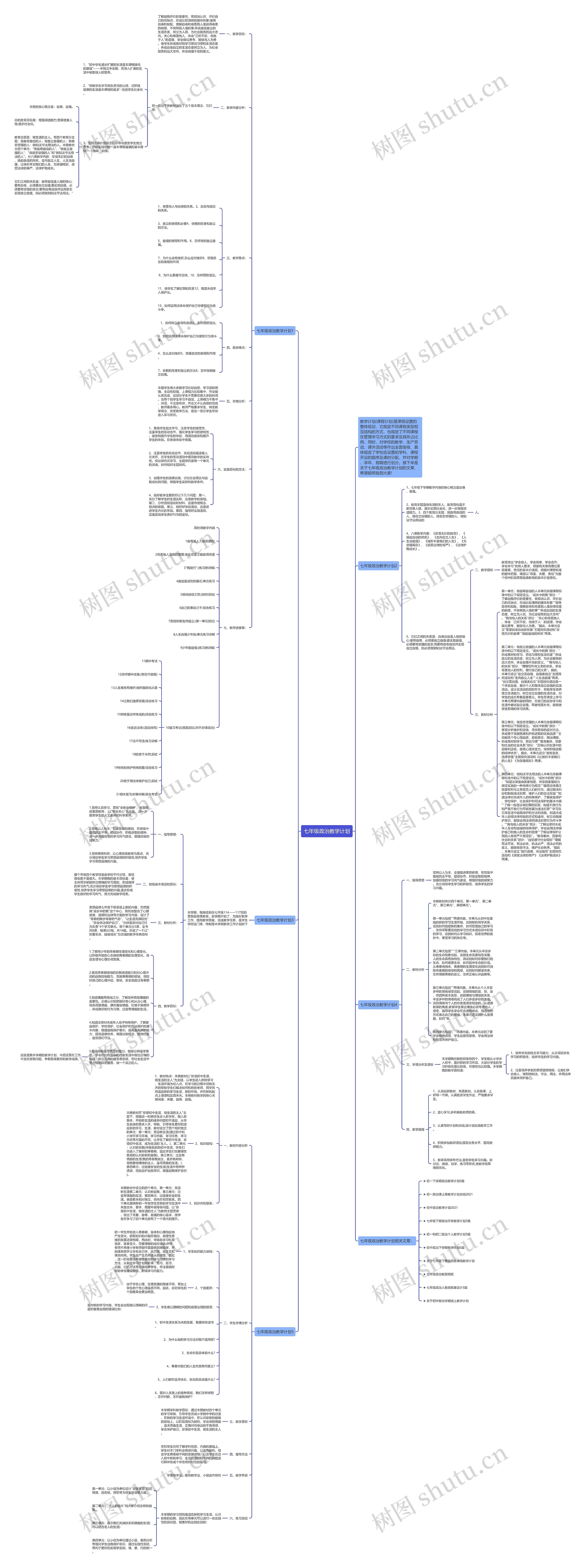 七年级政治教学计划思维导图