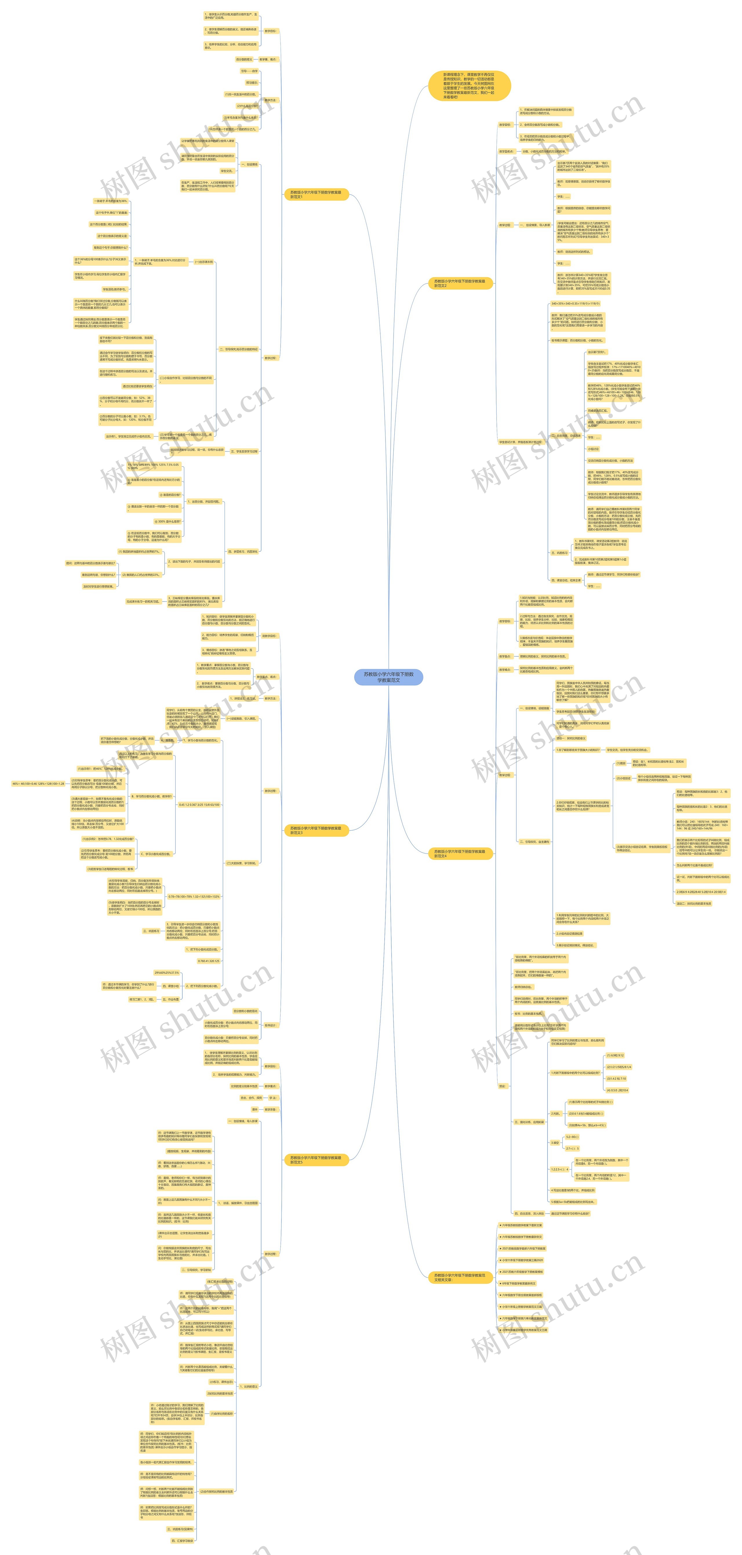 苏教版小学六年级下册数学教案范文思维导图