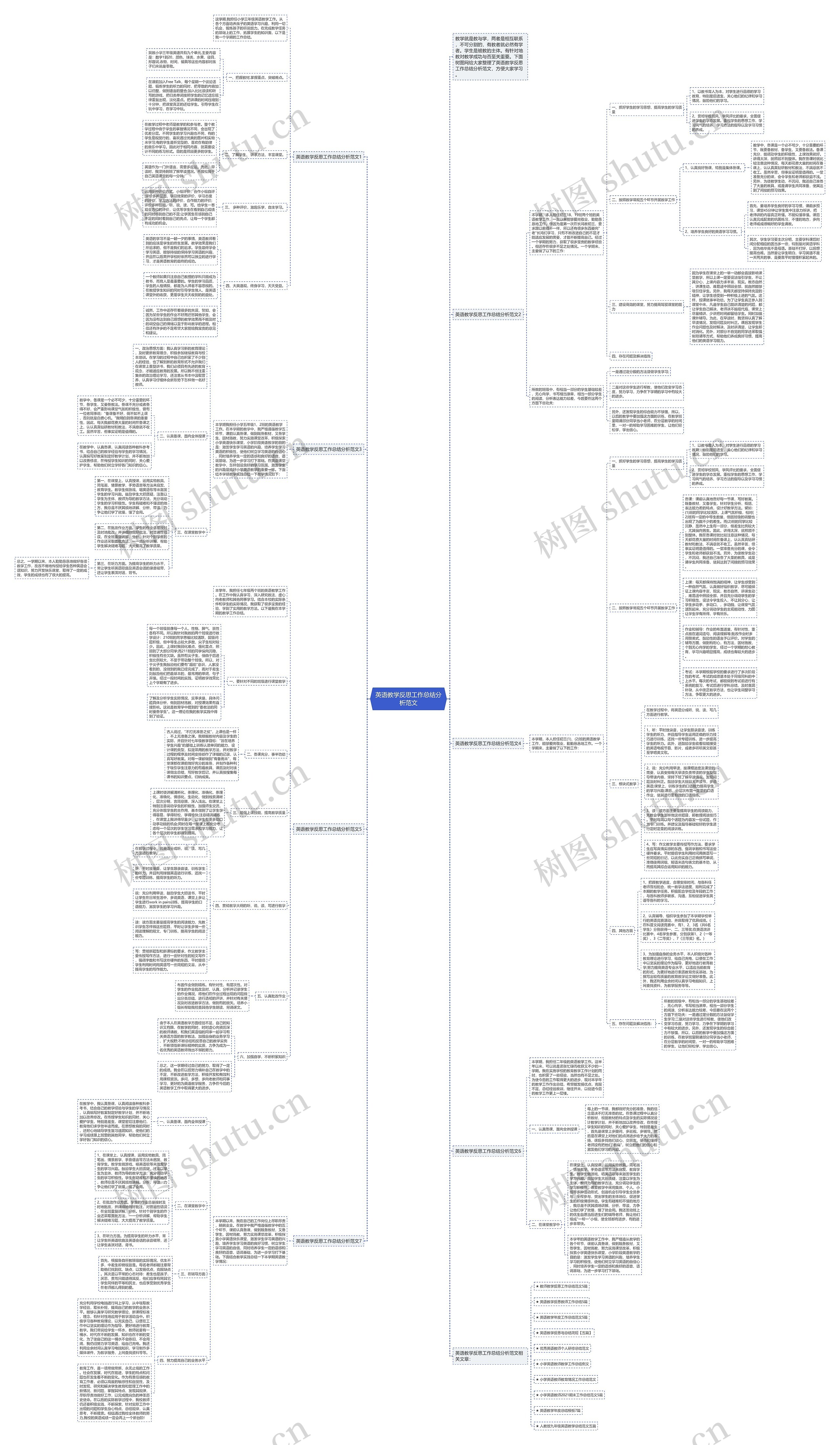 英语教学反思工作总结分析范文思维导图