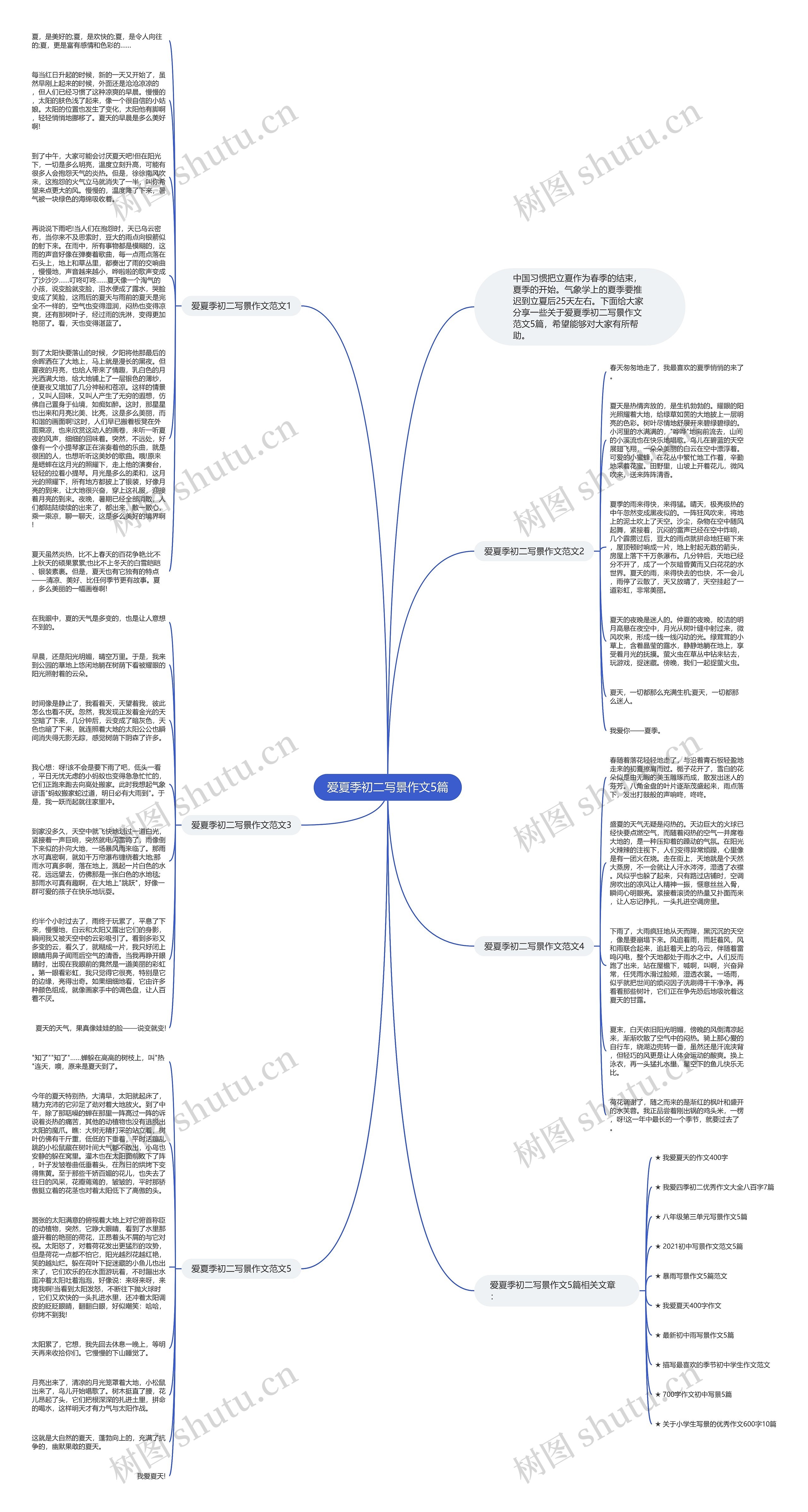 爱夏季初二写景作文5篇思维导图