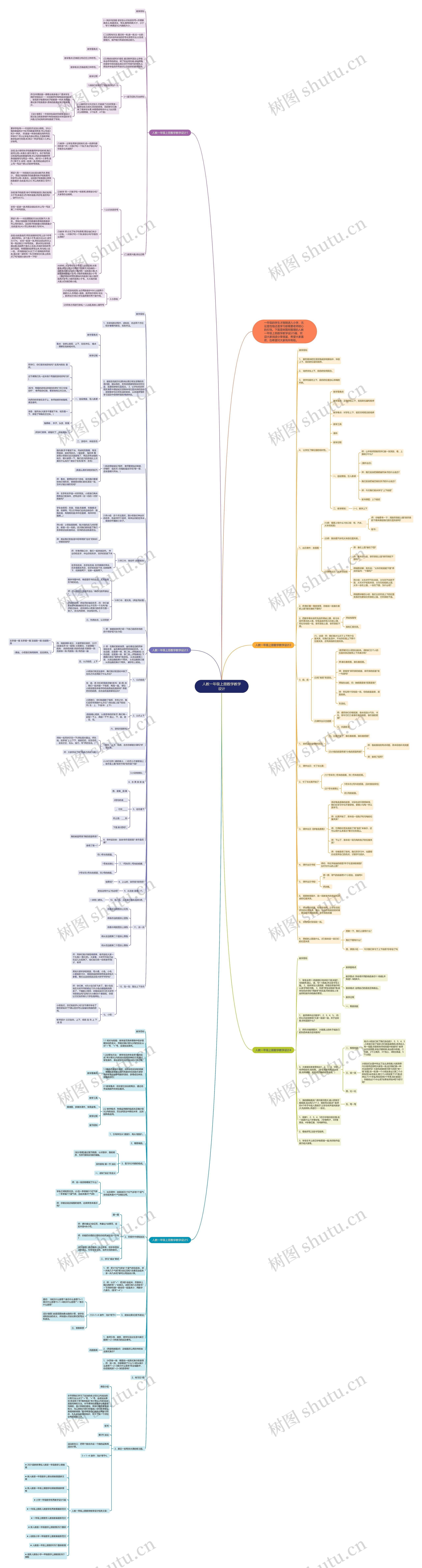 人教一年级上册数学教学设计思维导图