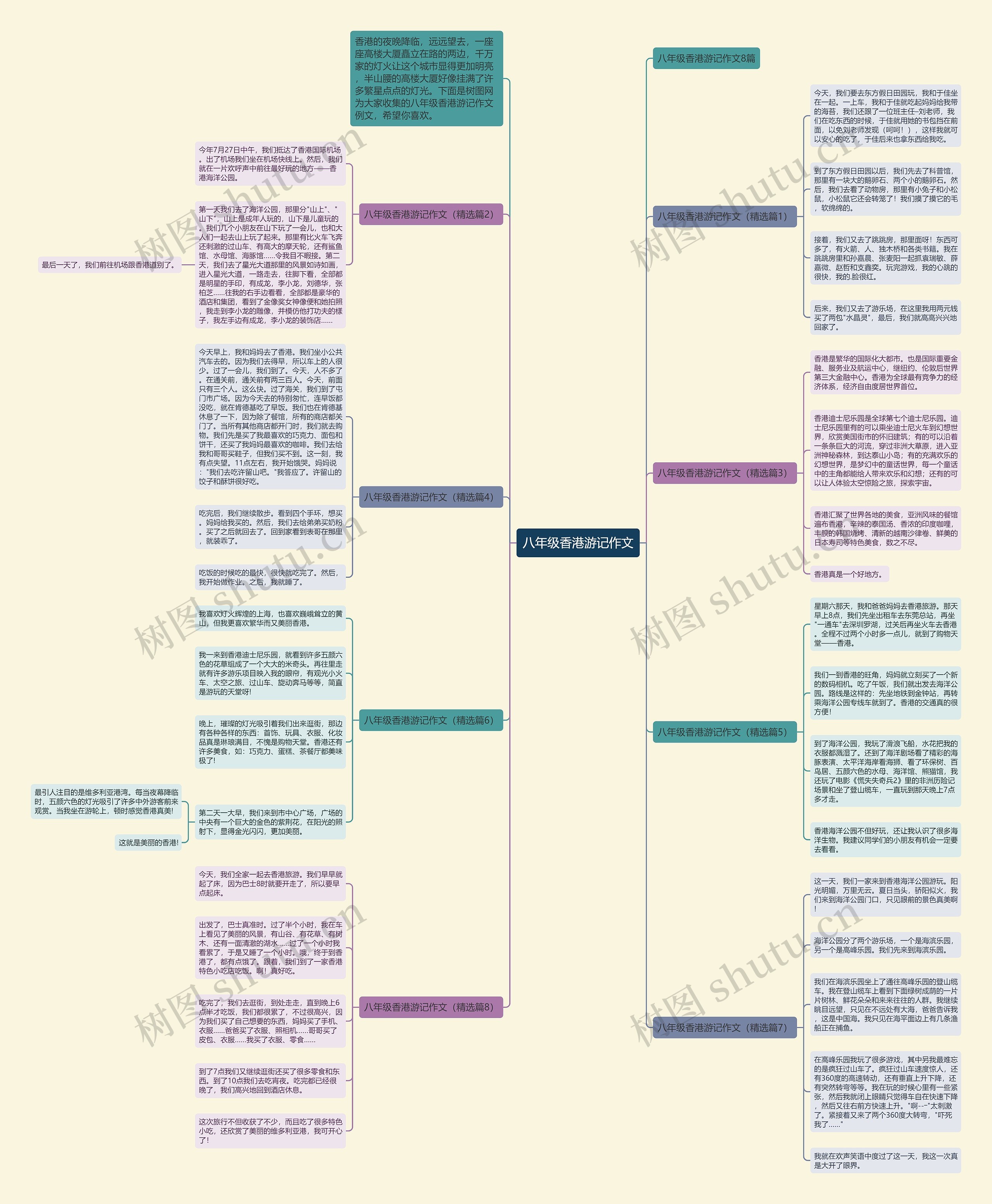 八年级香港游记作文思维导图