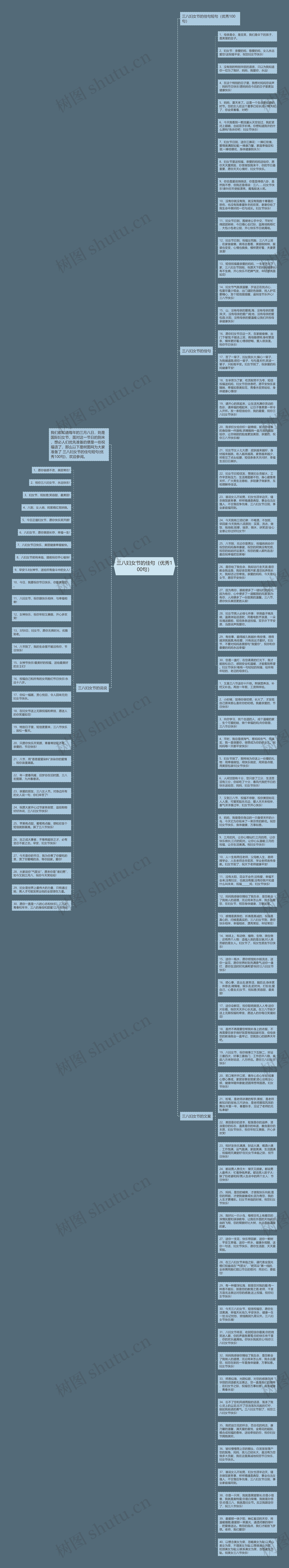 三八妇女节的佳句（优秀100句）思维导图