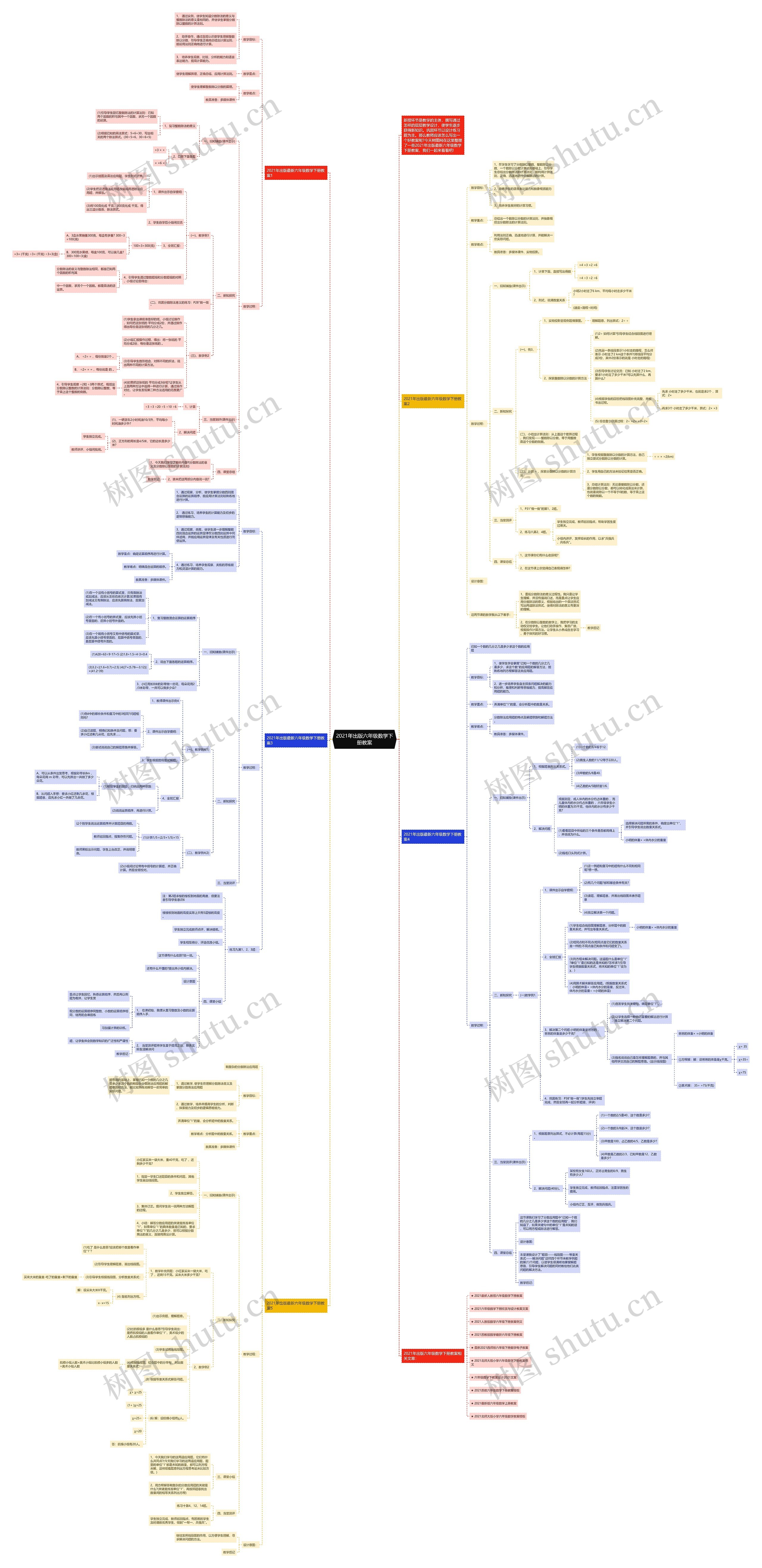 2021年出版六年级数学下册教案思维导图