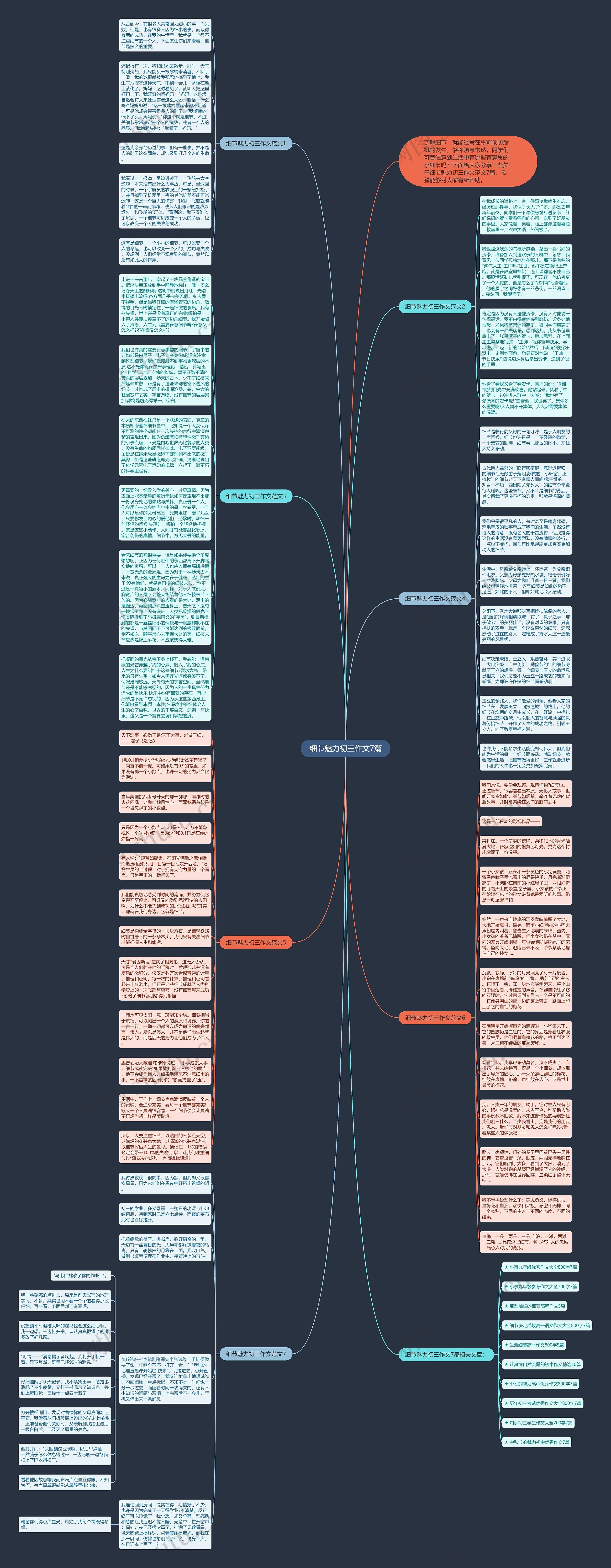细节魅力初三作文7篇思维导图