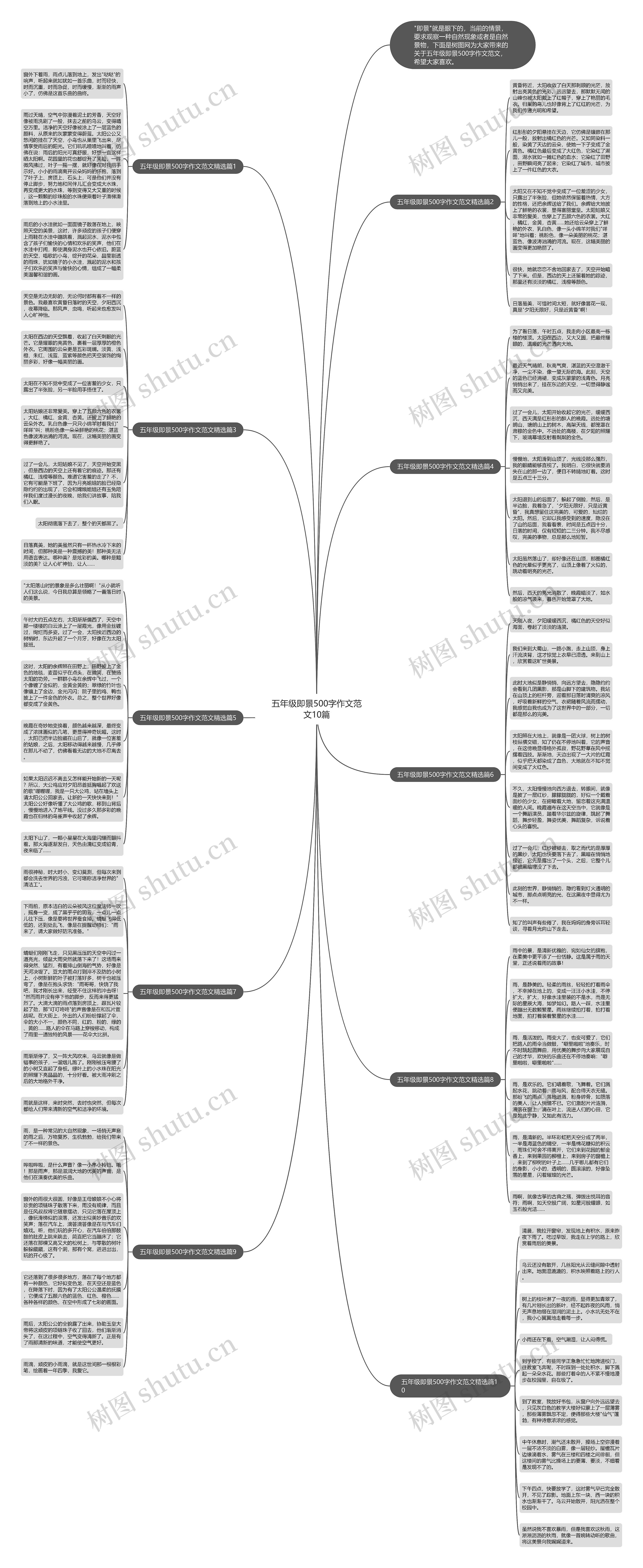 五年级即景500字作文范文10篇思维导图