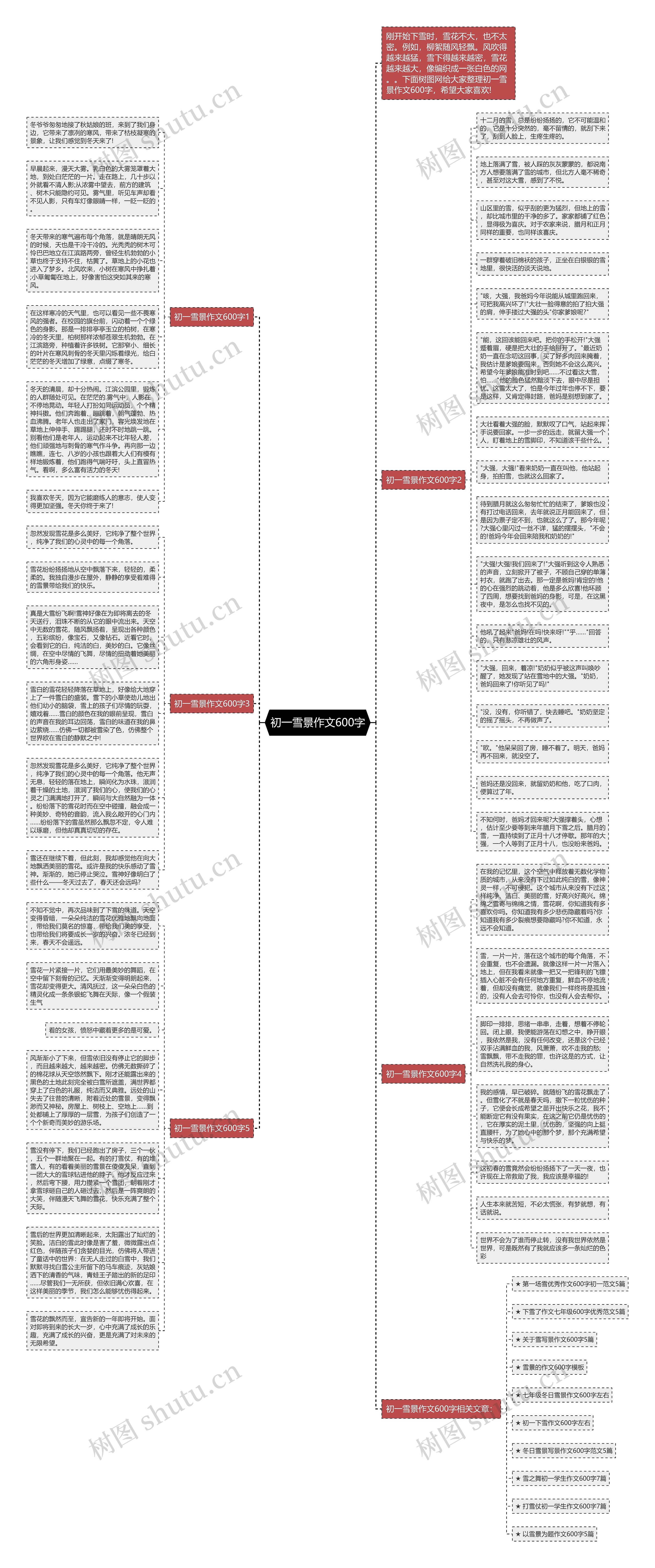初一雪景作文600字思维导图