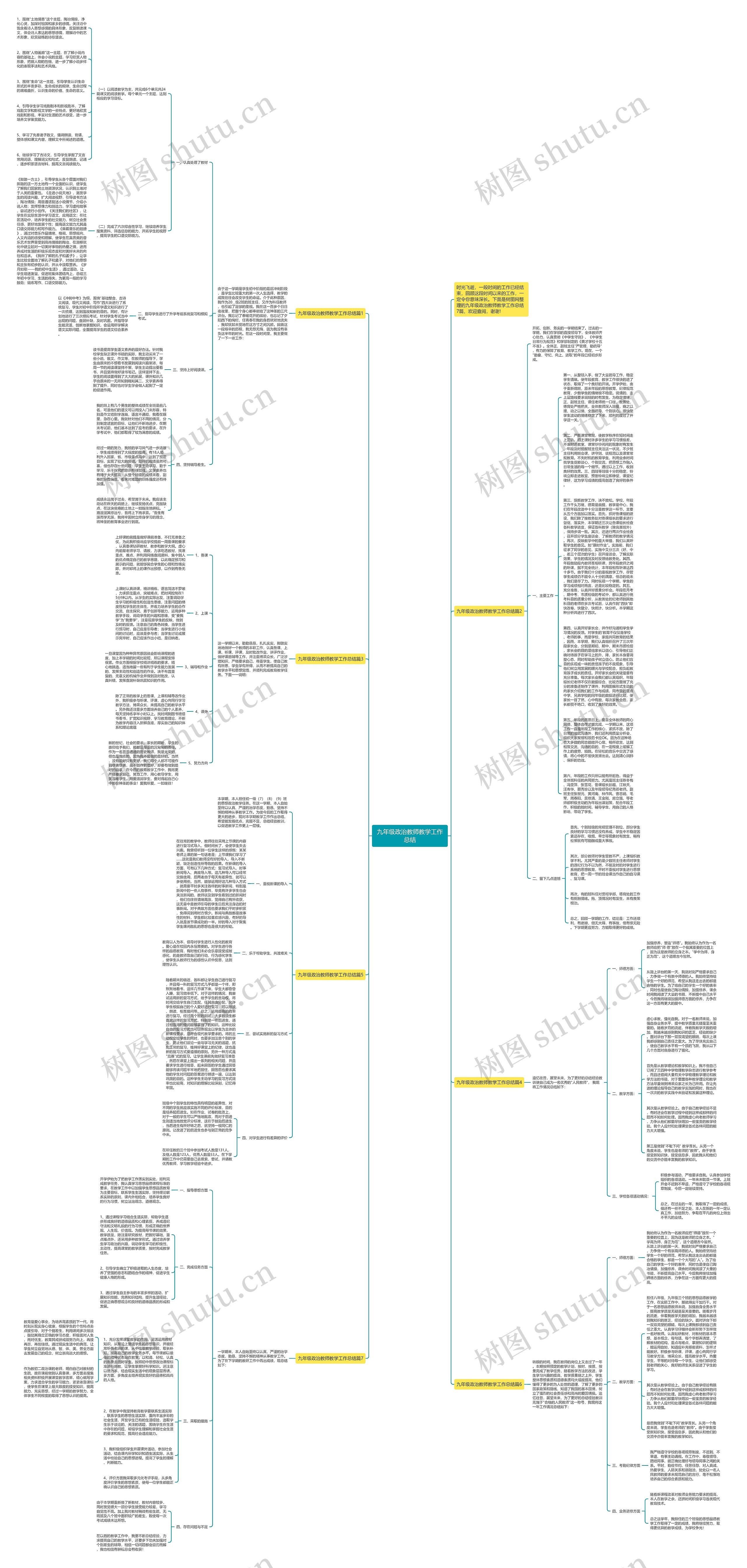 九年级政治教师教学工作总结思维导图