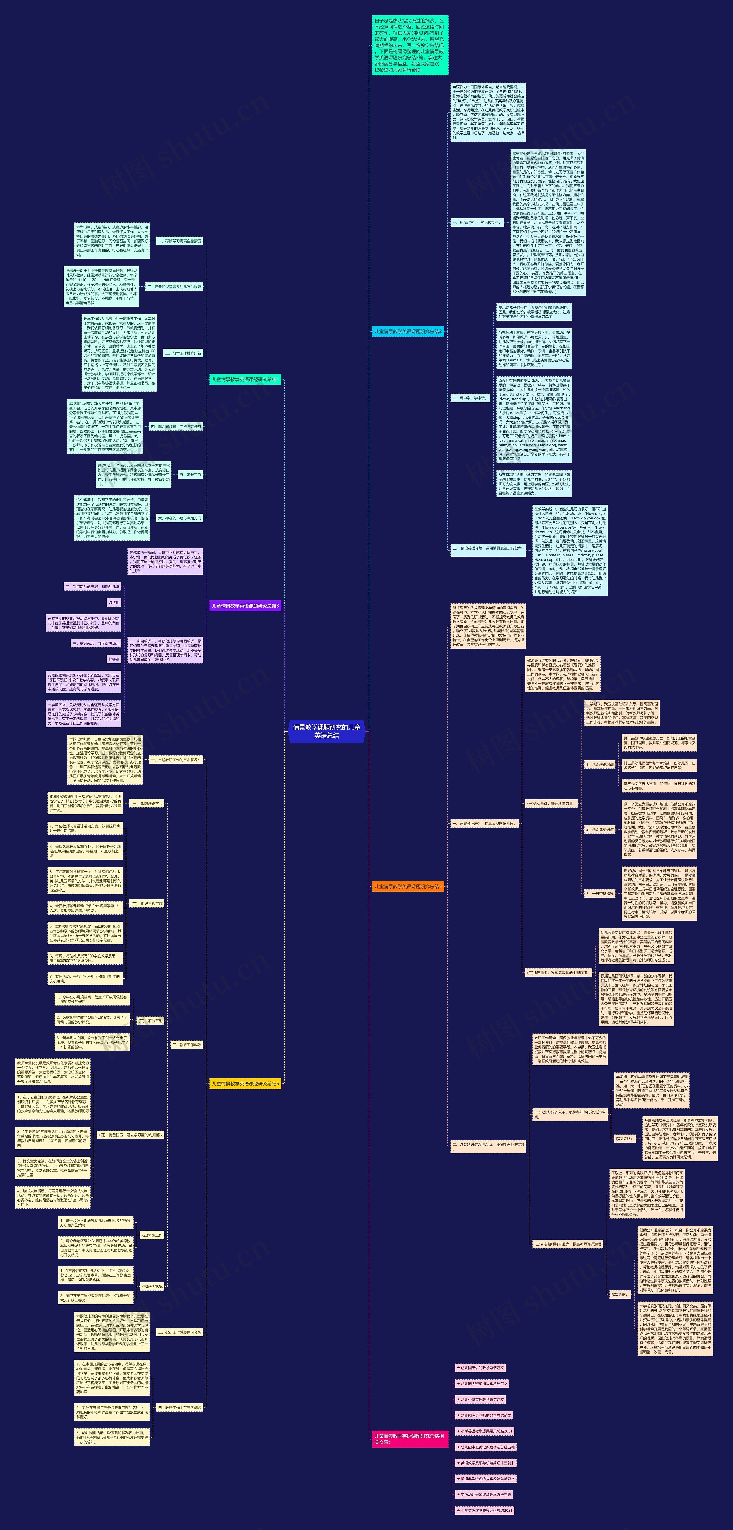 情景教学课题研究的儿童英语总结思维导图