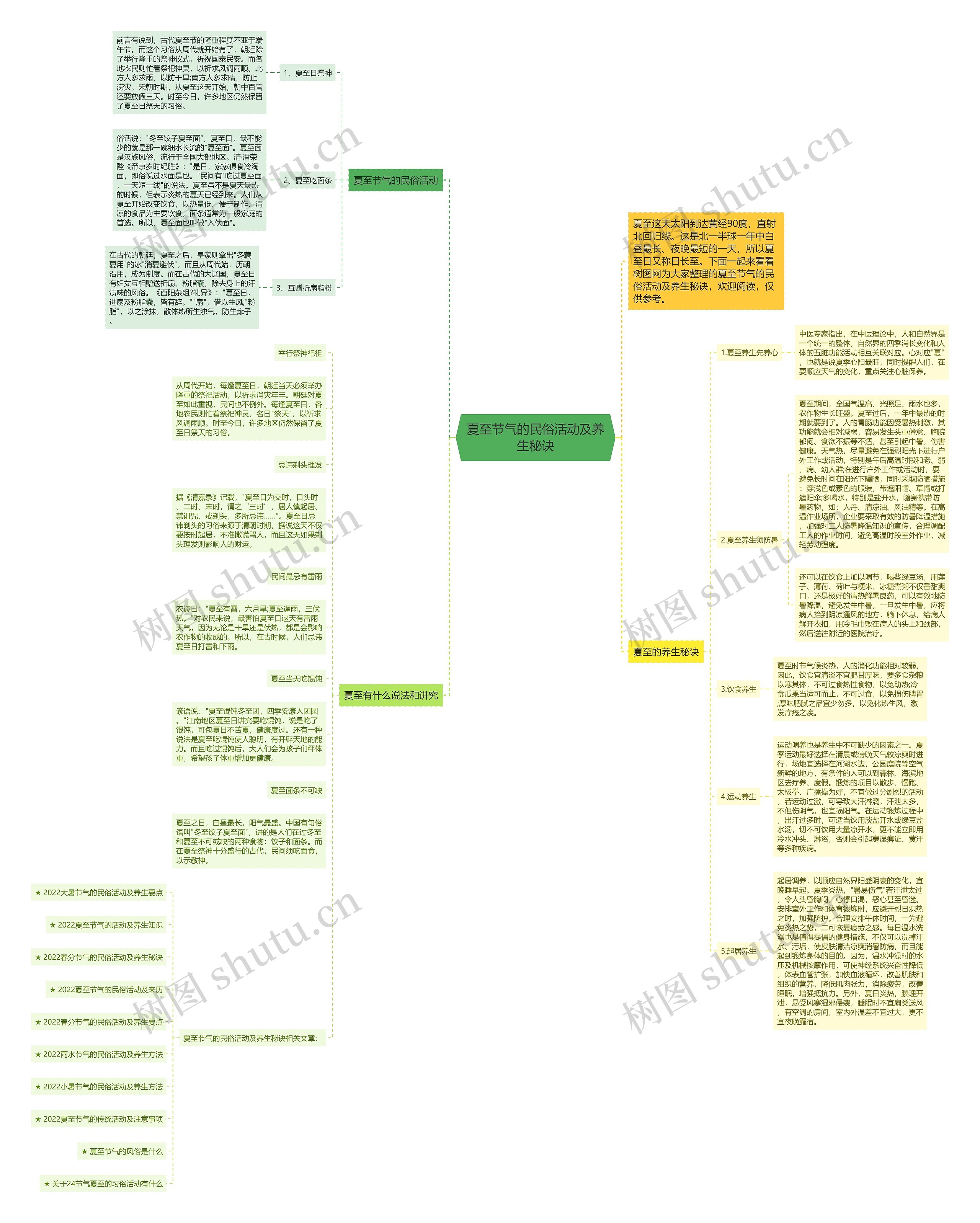 夏至节气的民俗活动及养生秘诀思维导图