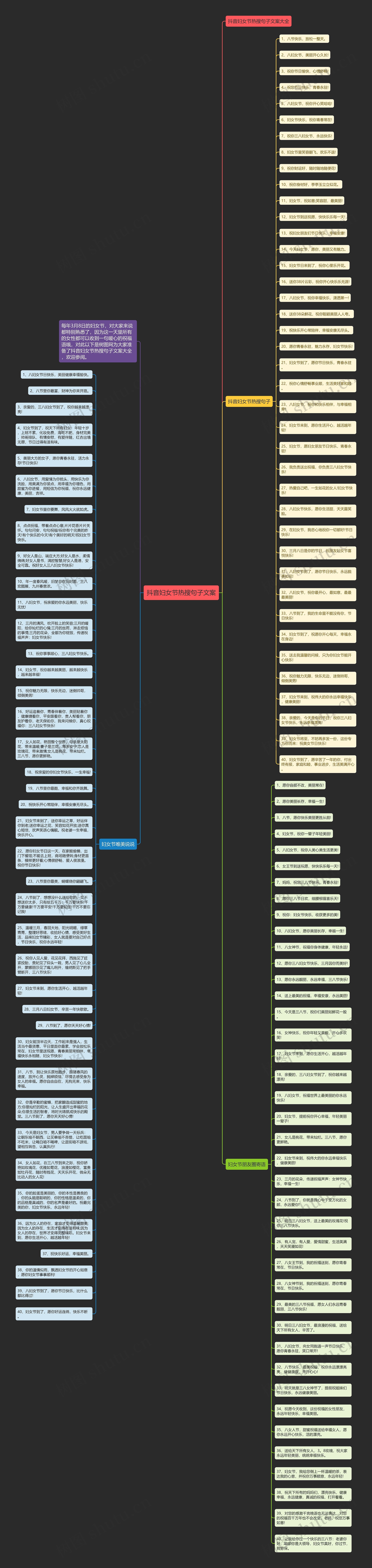 抖音妇女节热搜句子文案思维导图