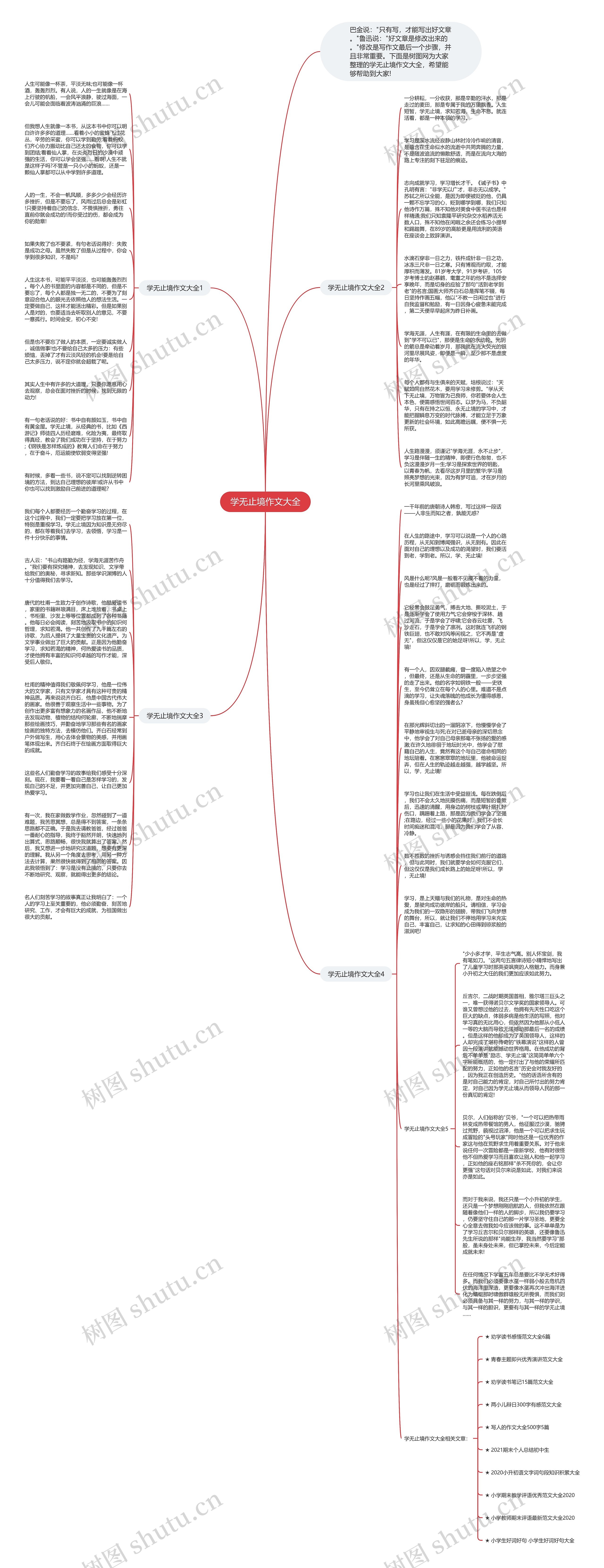 学无止境作文大全思维导图