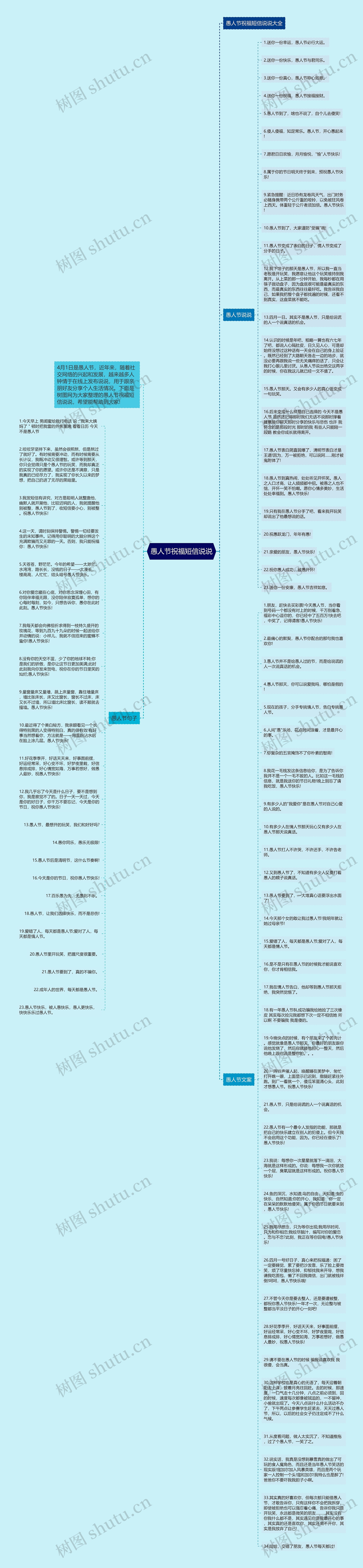愚人节祝福短信说说思维导图