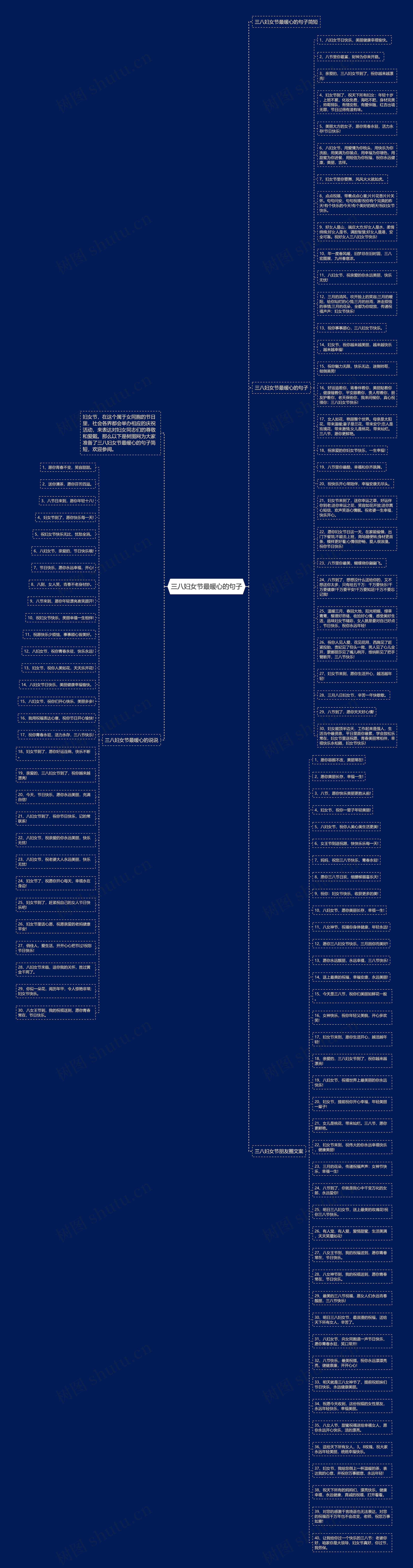 三八妇女节最暖心的句子思维导图