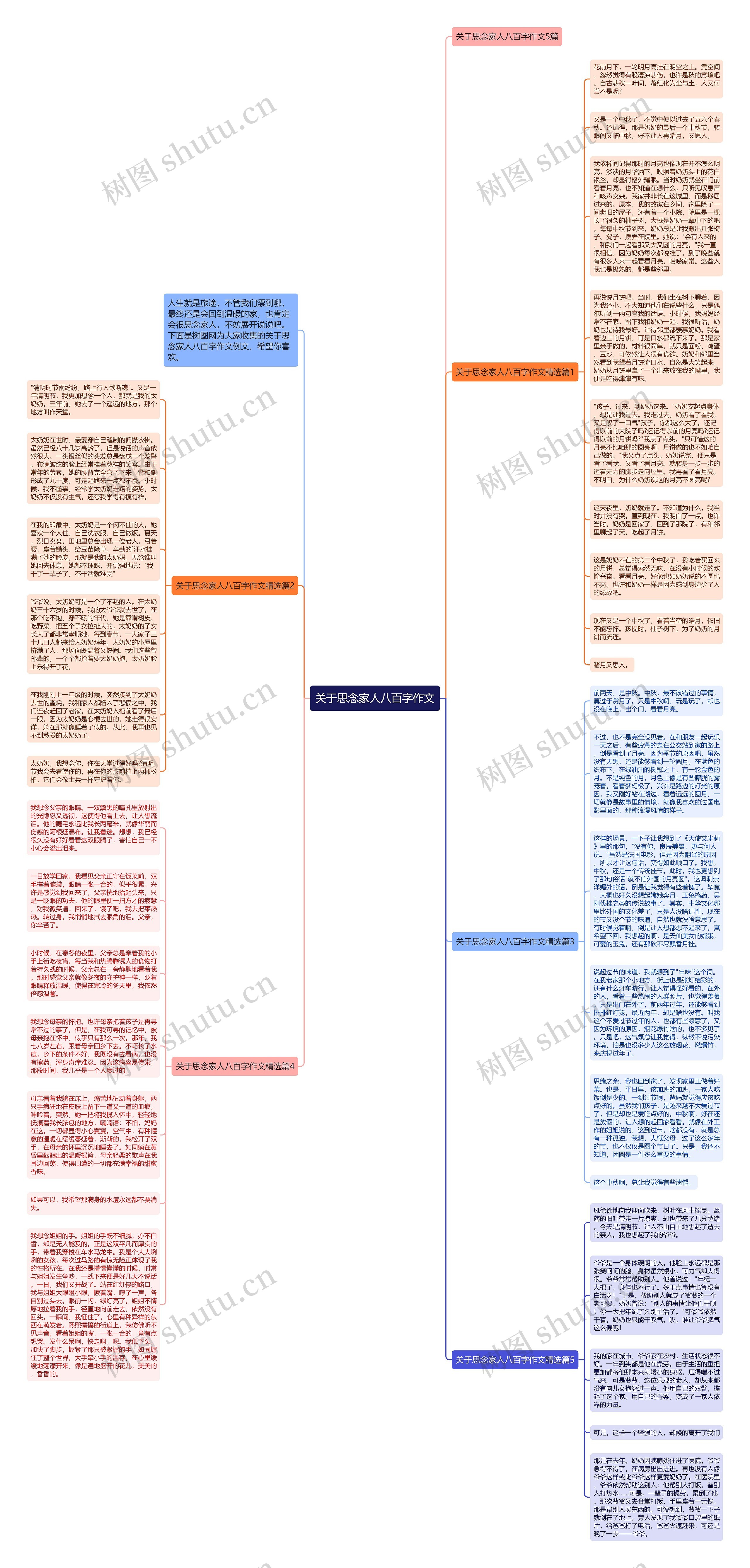 关于思念家人八百字作文思维导图