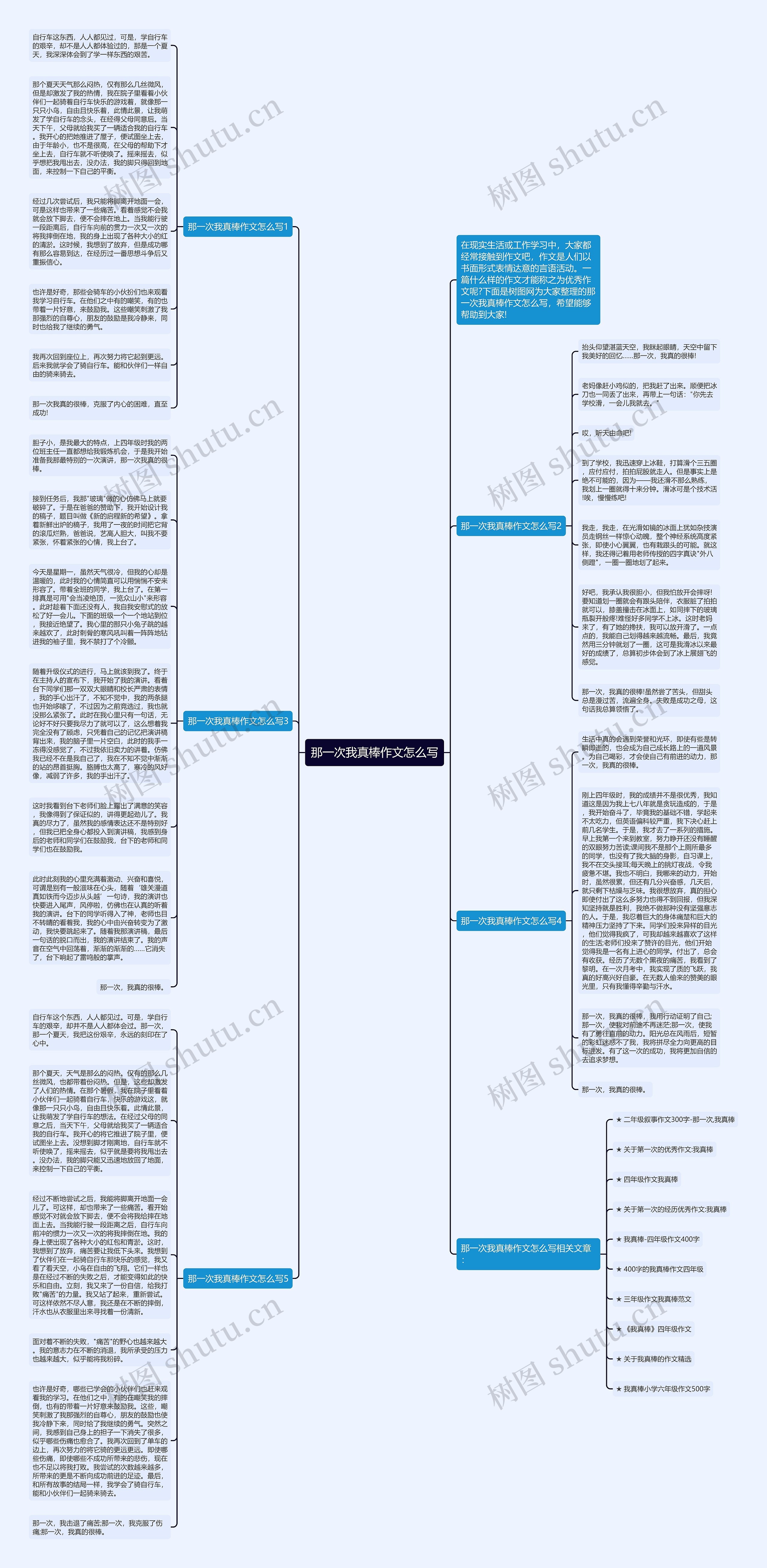 那一次我真棒作文怎么写思维导图
