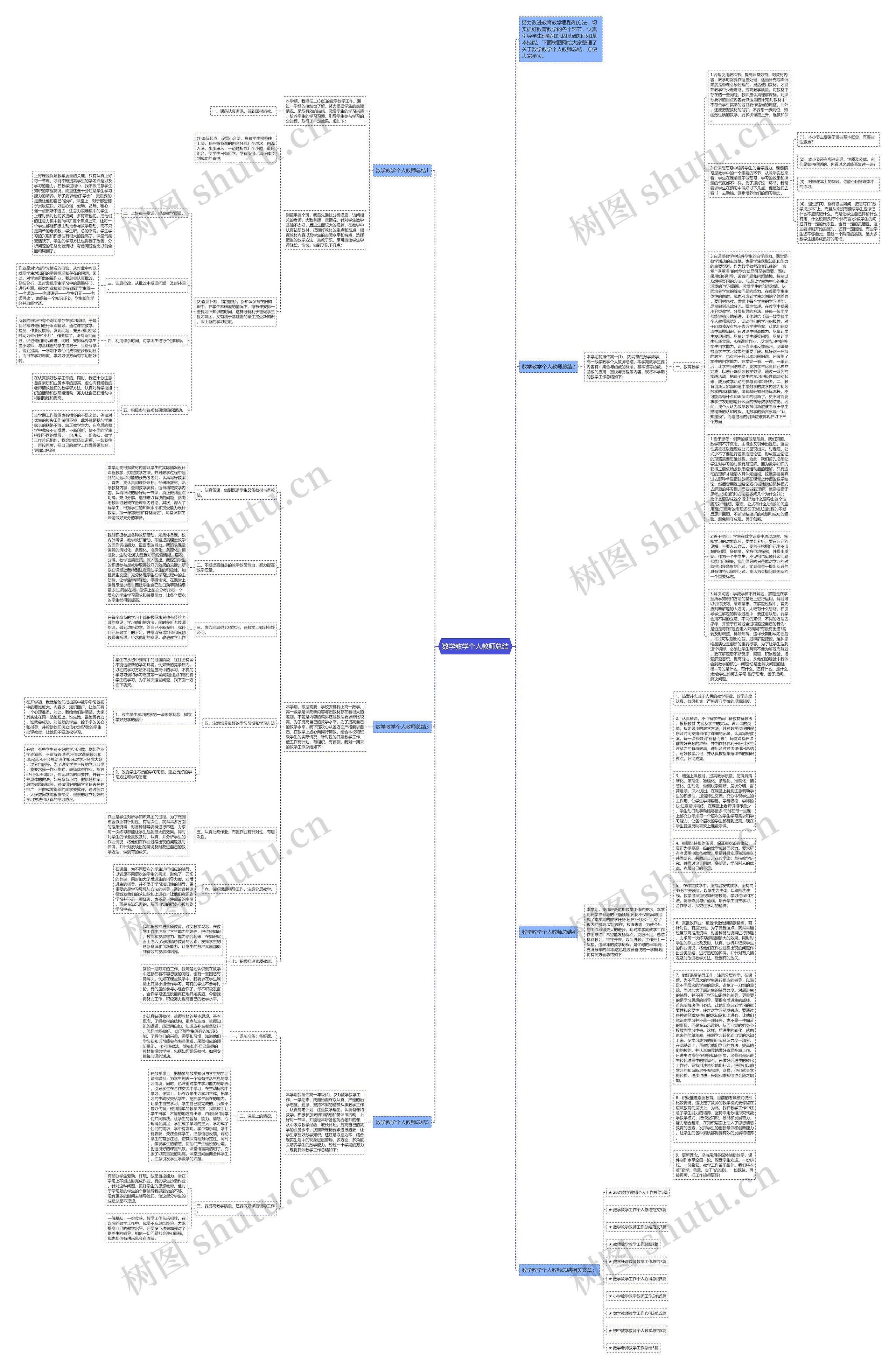 数学教学个人教师总结思维导图