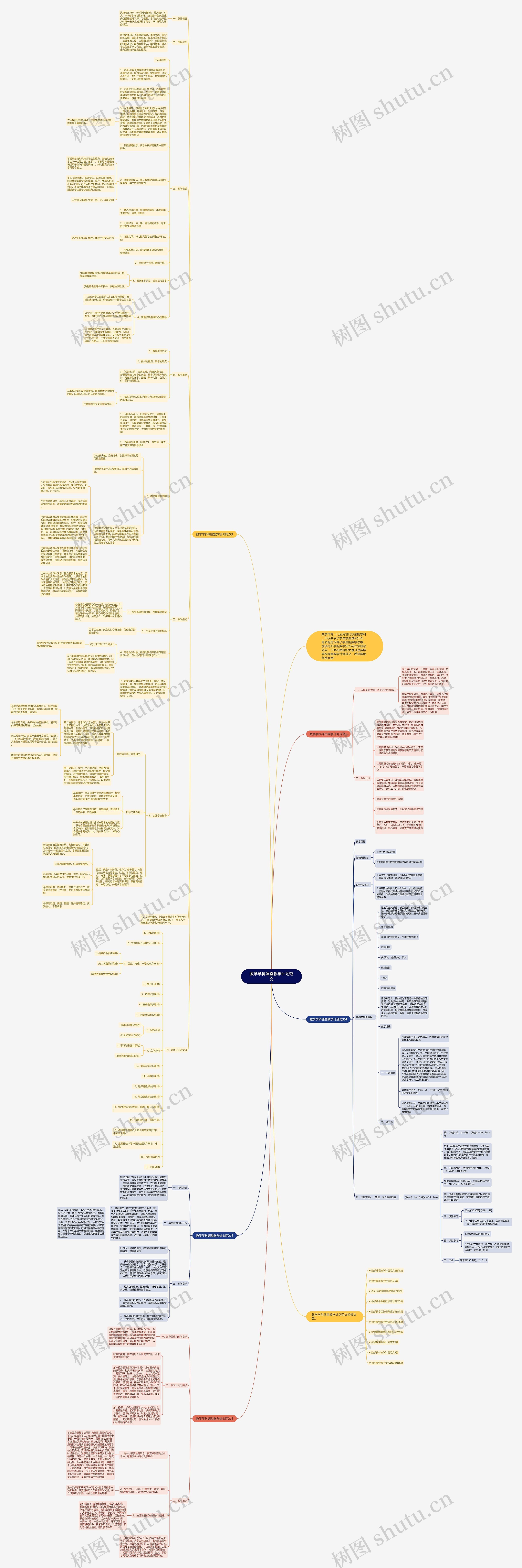 数学学科课堂教学计划范文思维导图
