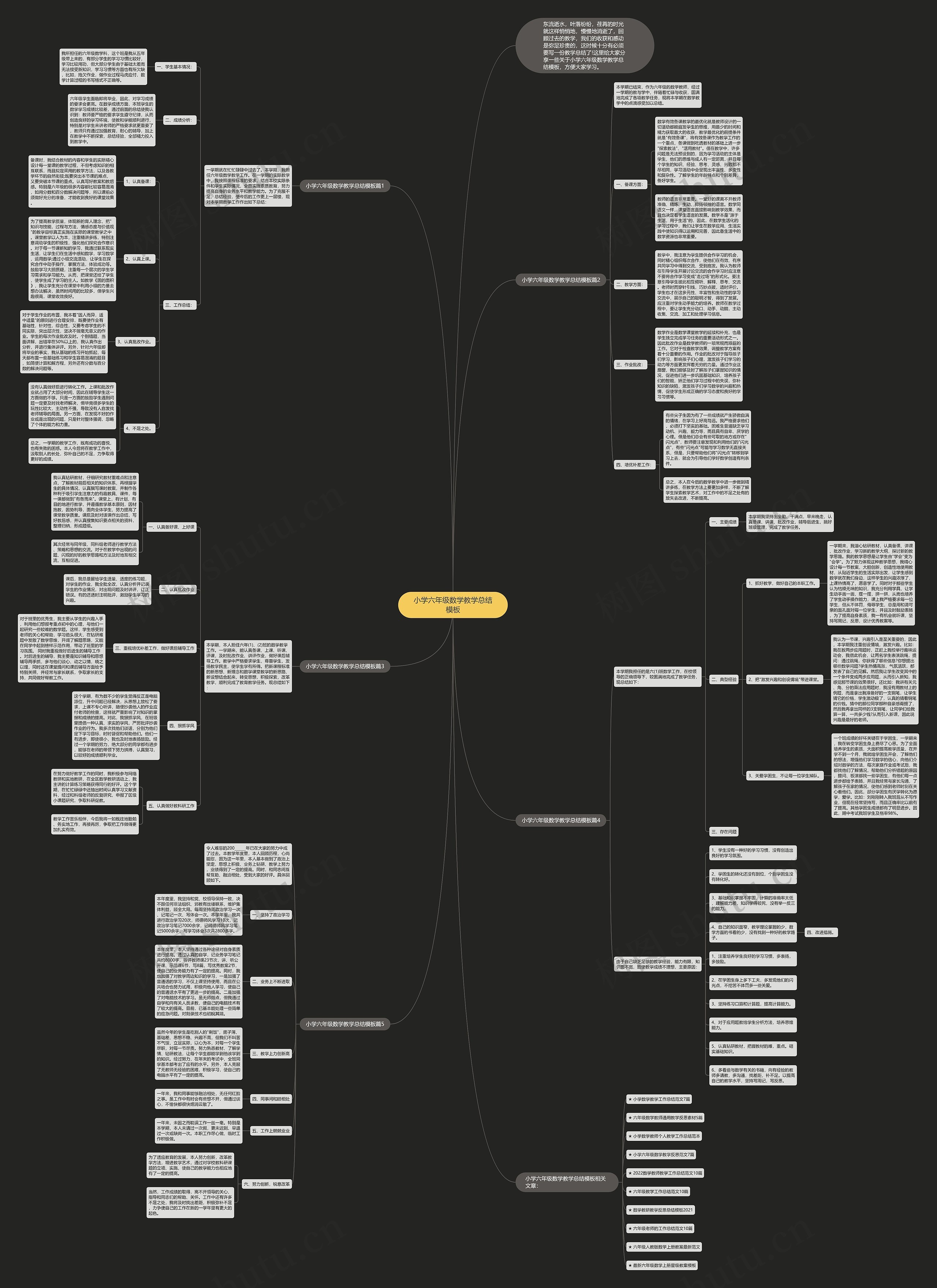 小学六年级数学教学总结思维导图