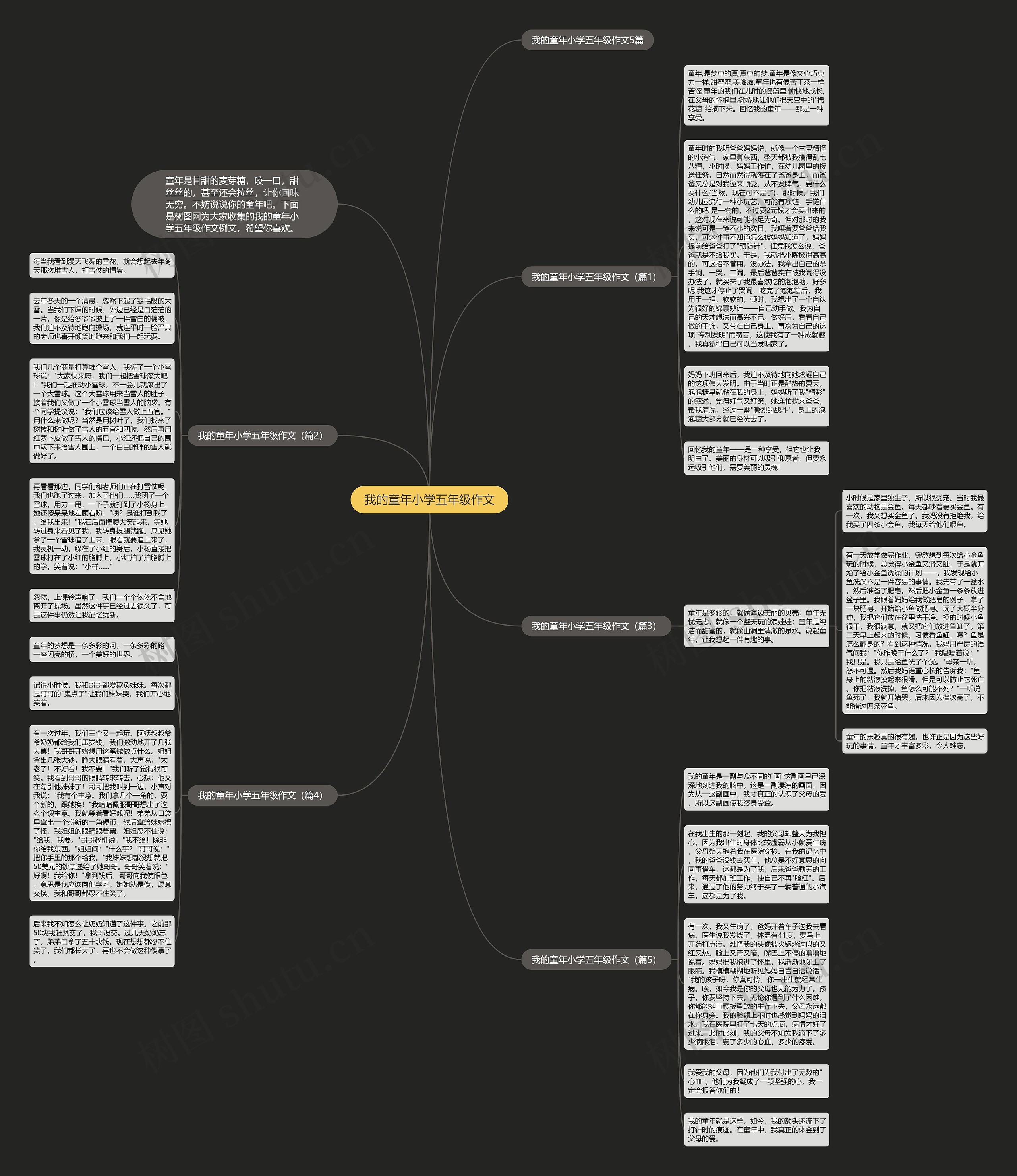 我的童年小学五年级作文思维导图