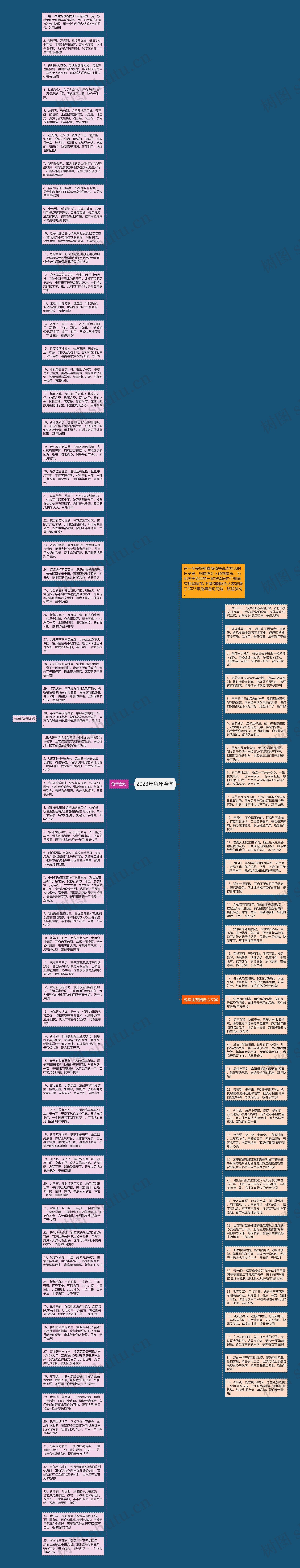 2023年兔年金句思维导图高清图 2023年兔年金句思维导图