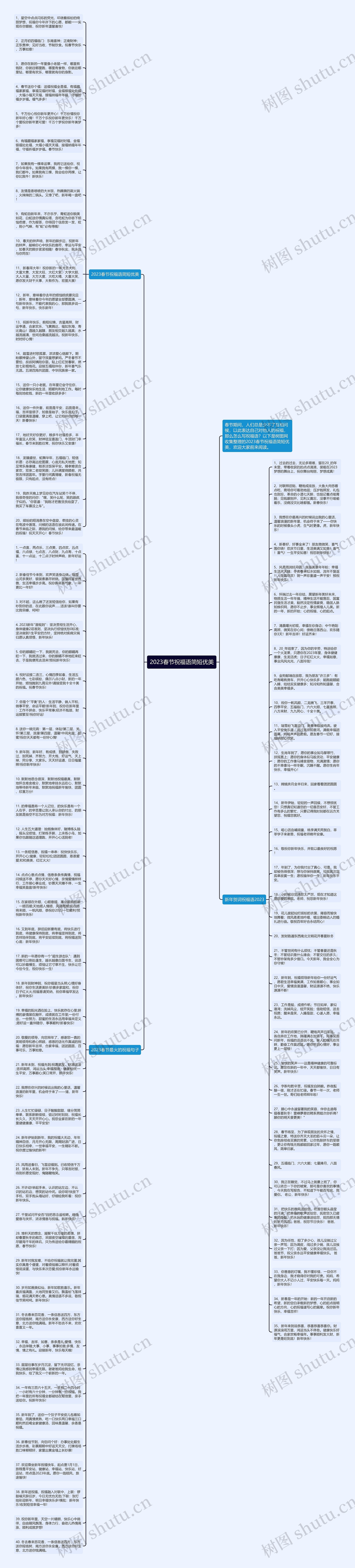 2023春节祝福语简短优美思维导图