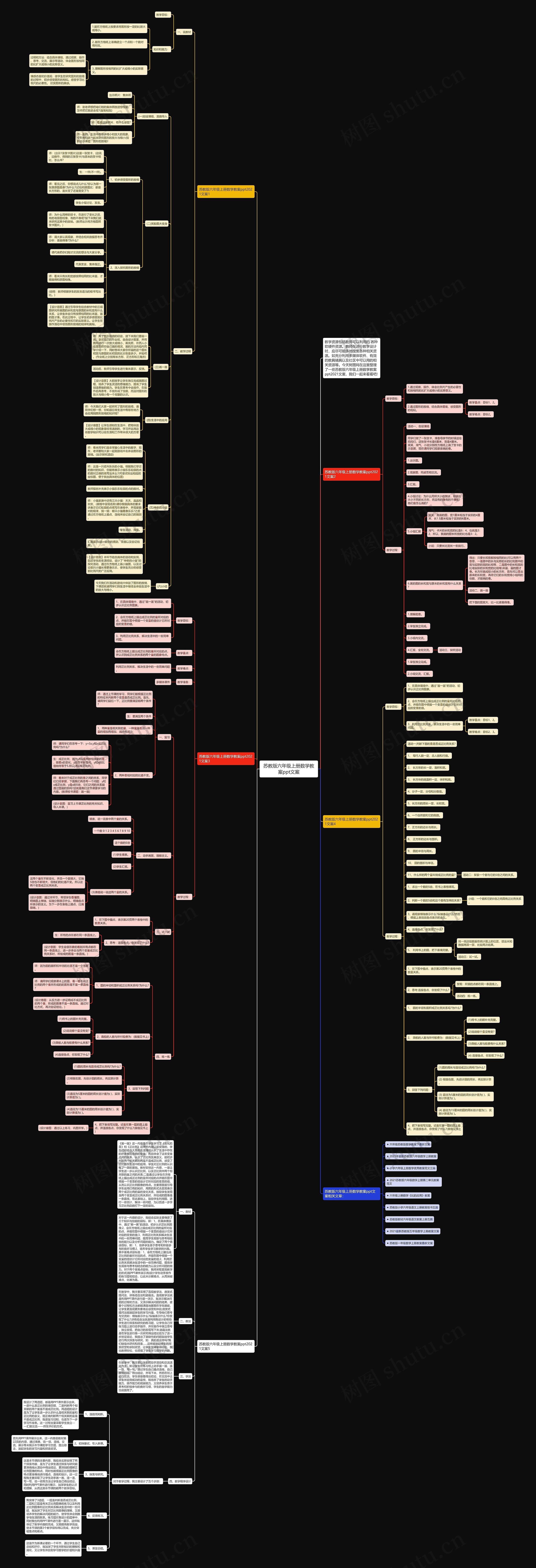 苏教版六年级上册数学教案ppt文案思维导图