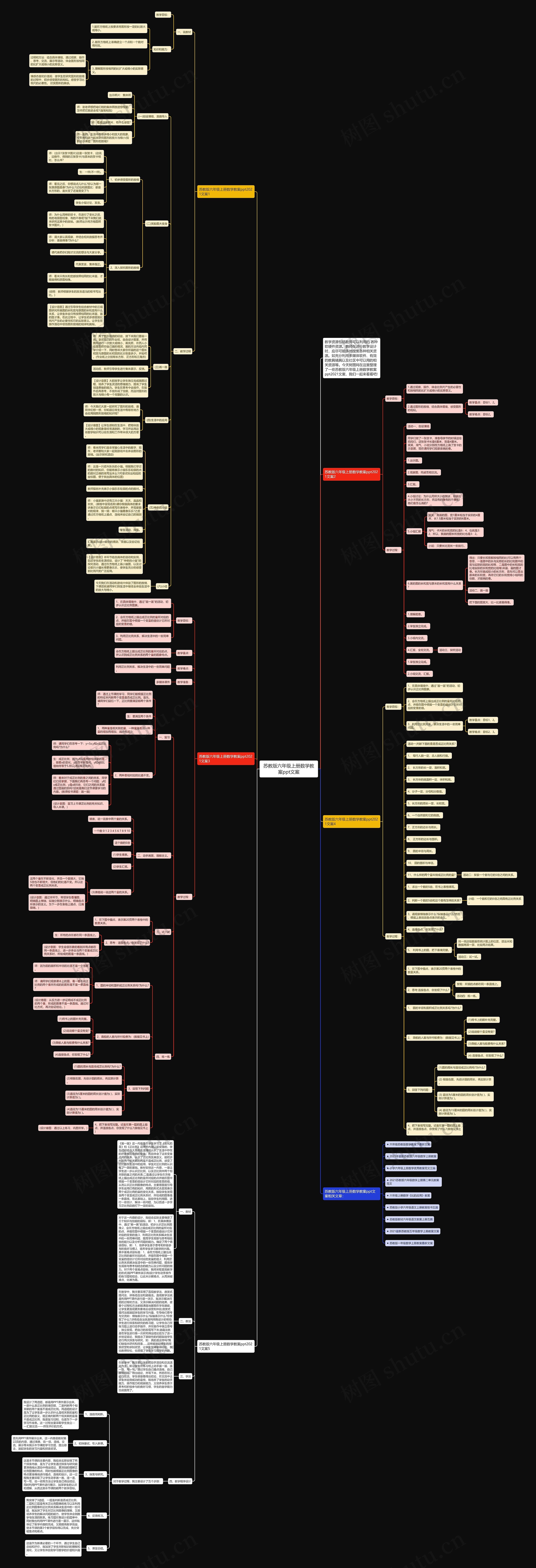 苏教版六年级上册数学教案ppt文案 苏教版六年级上册数学教案ppt文案