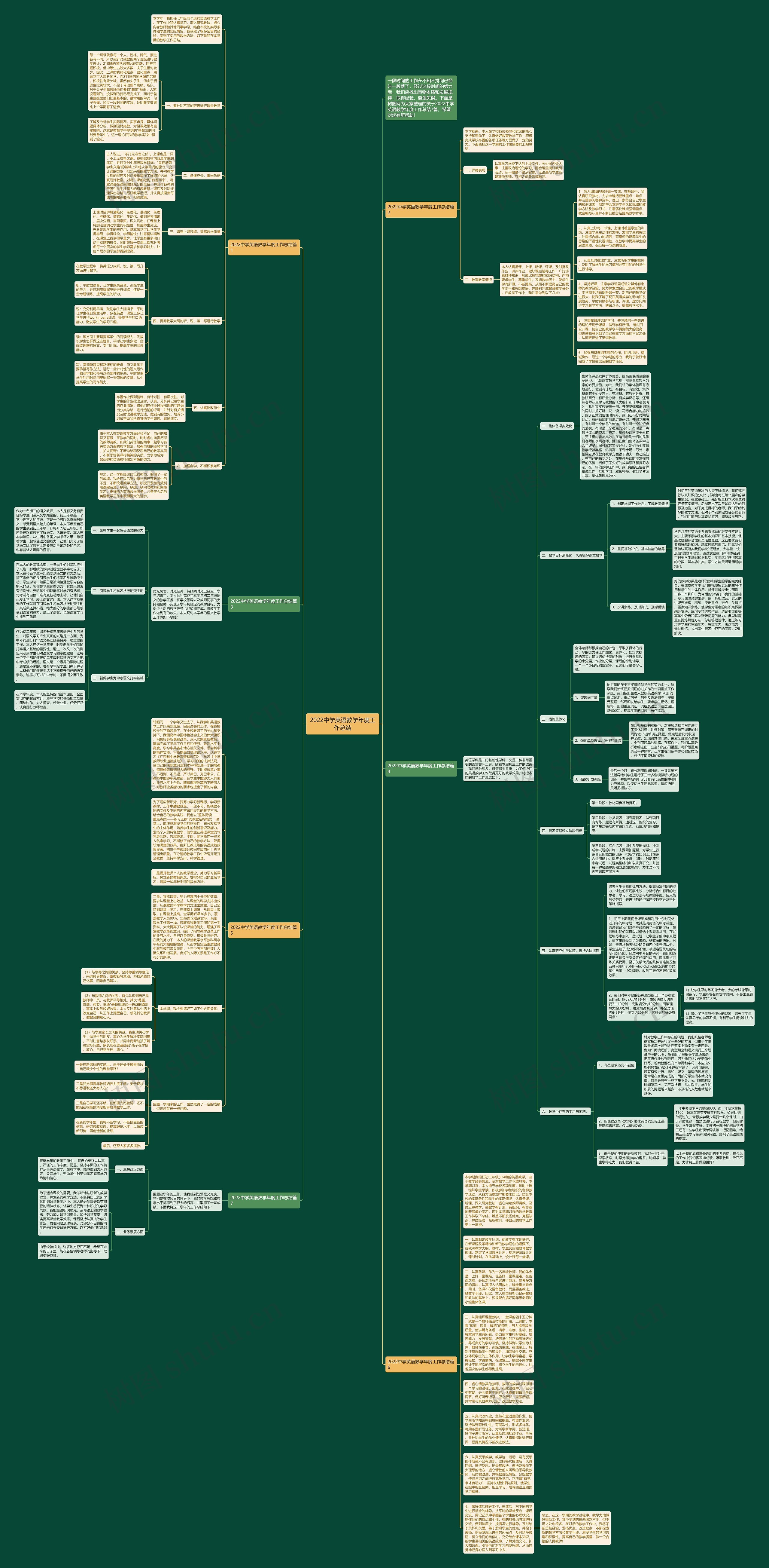 2022中学英语教学年度工作总结思维导图